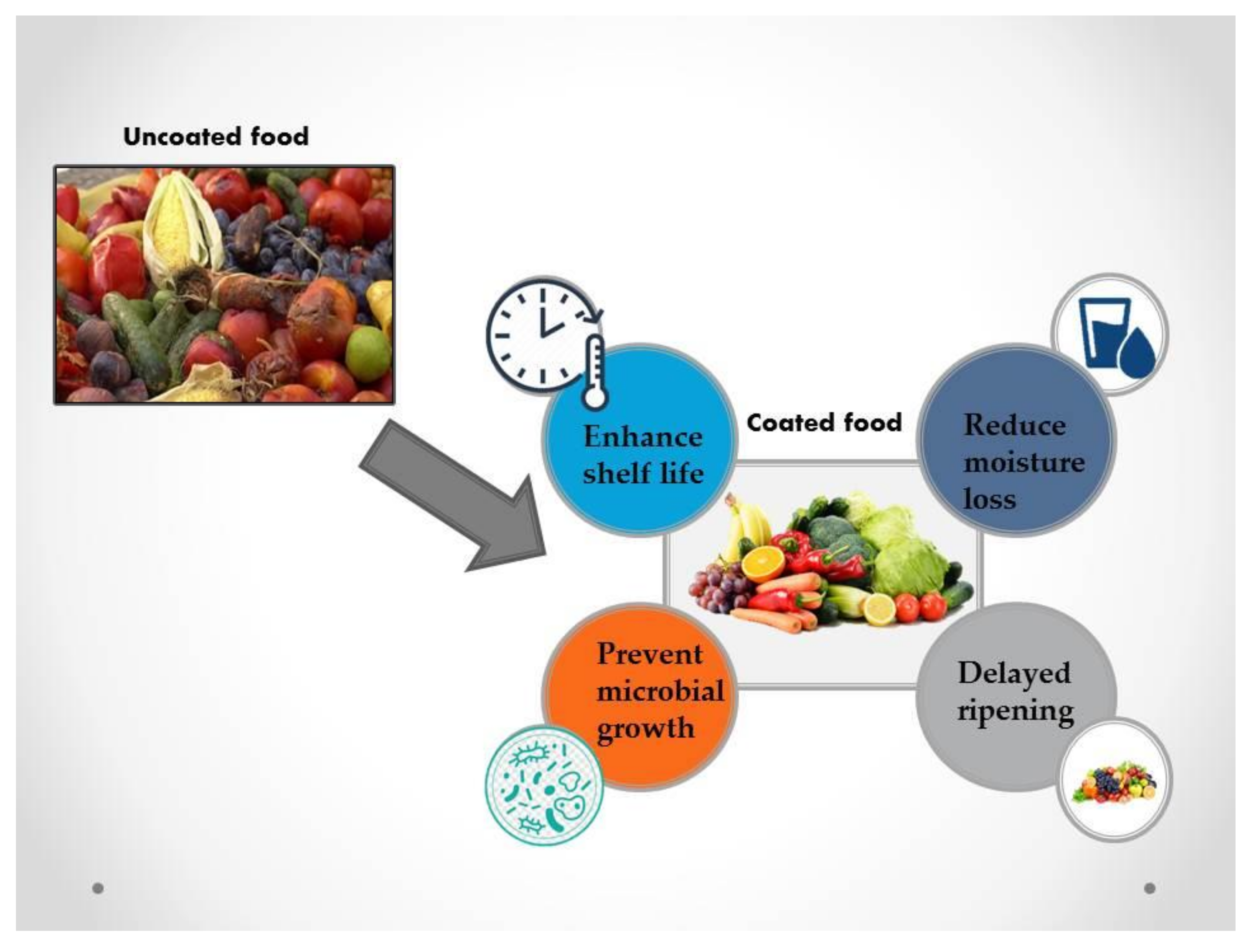 Molecules 27 05152 g003