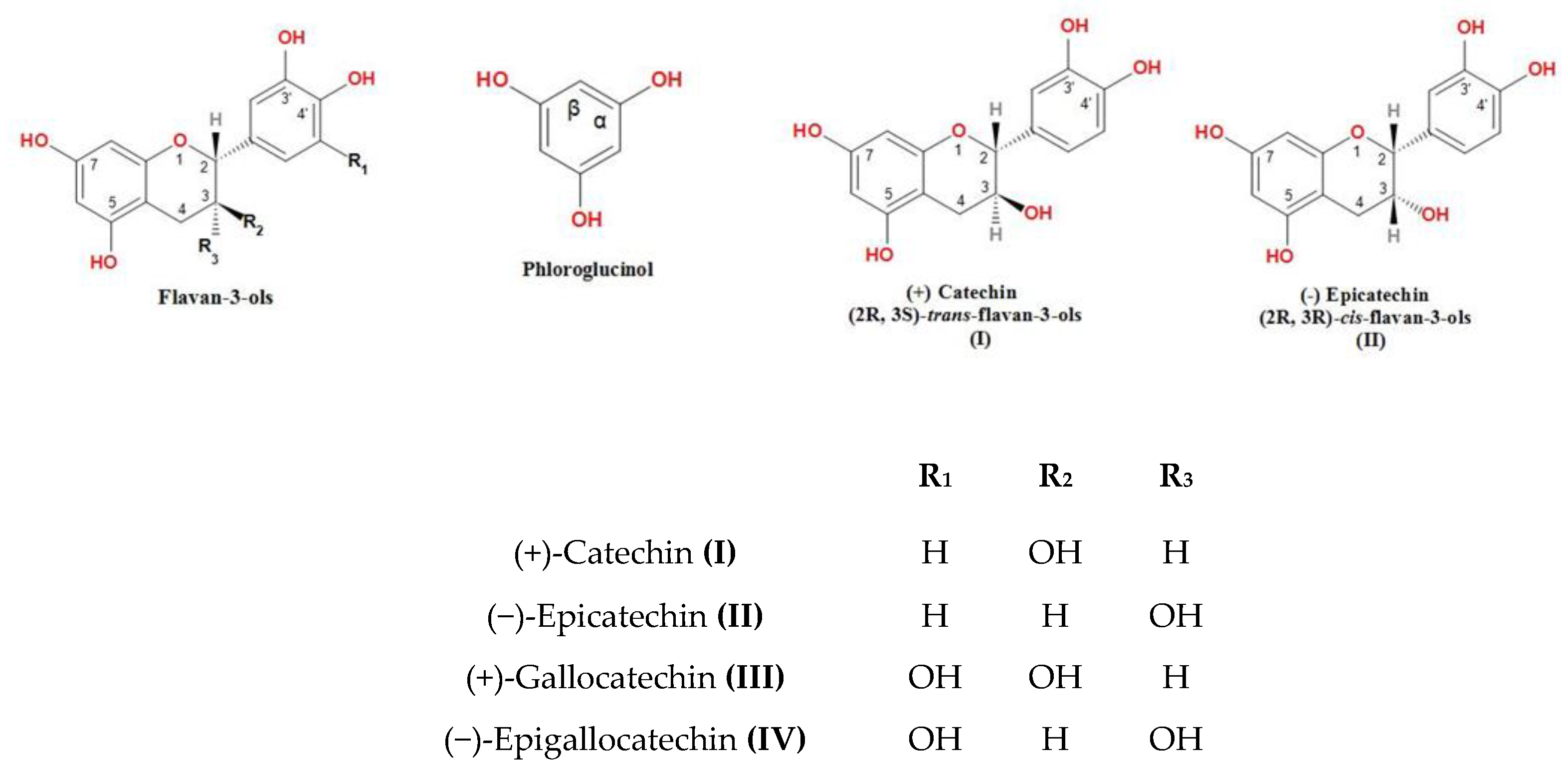 Molecules 27 05153 g001