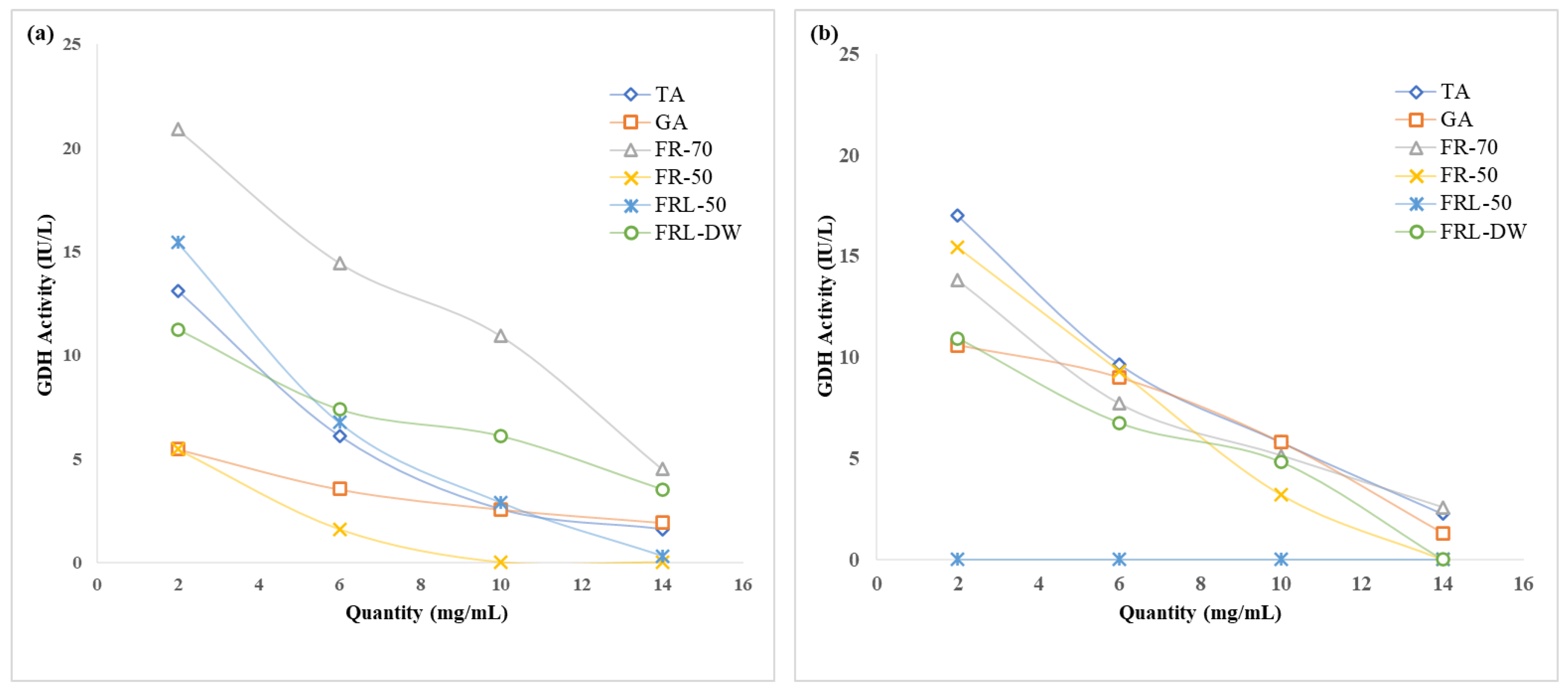 Molecules 27 05153 g002