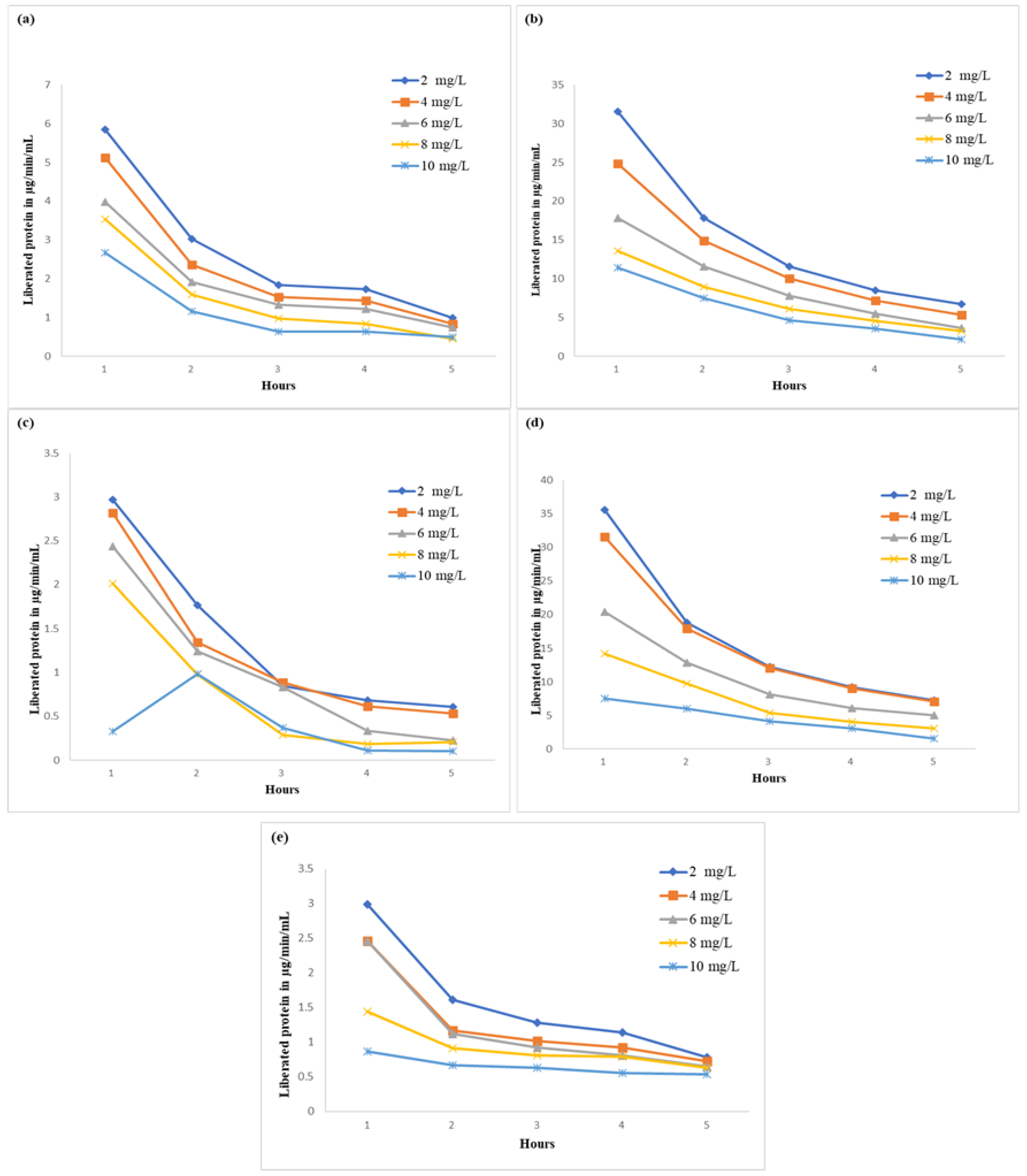 Molecules 27 05153 g003