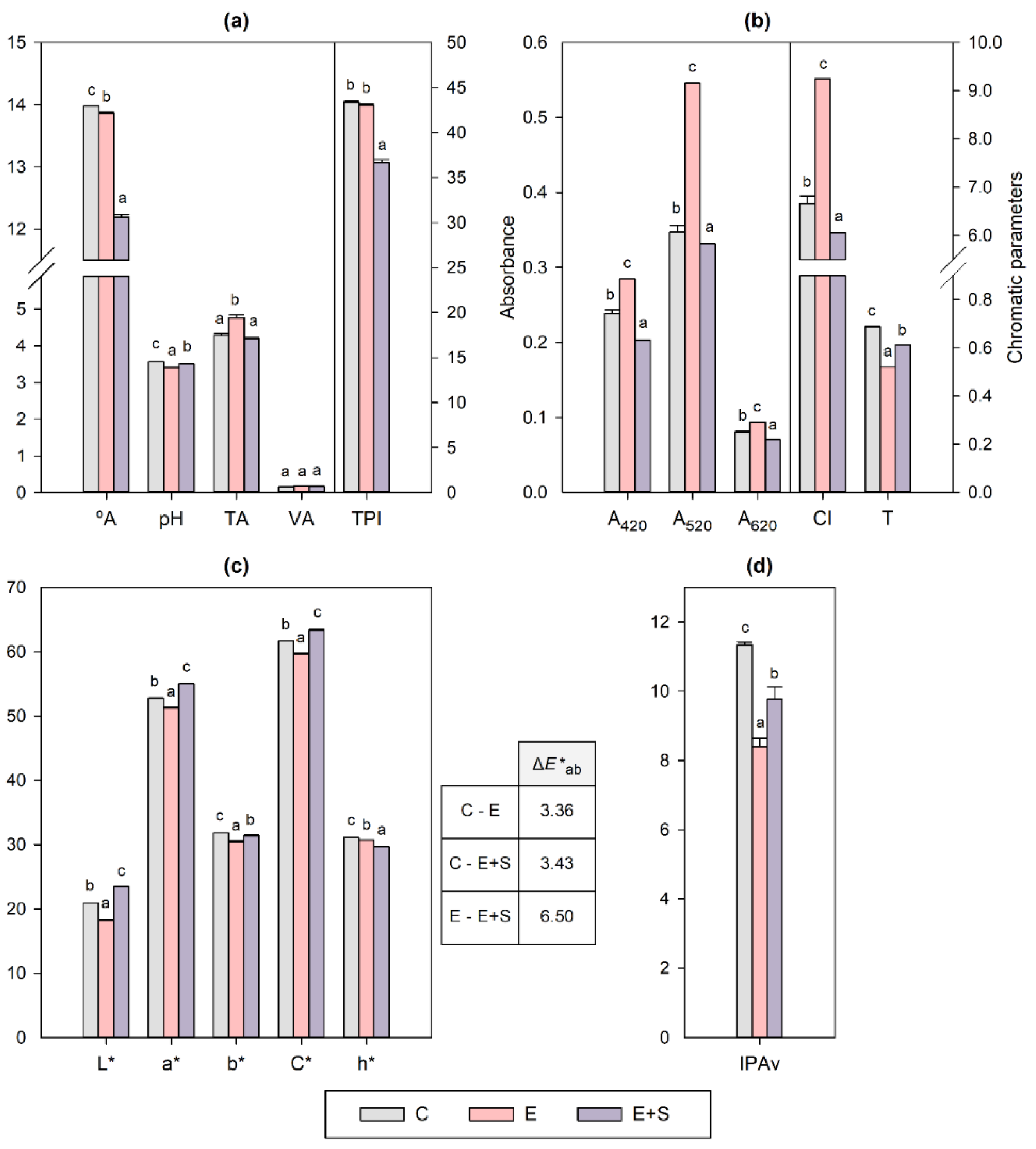 Molecules 27 05155 g001