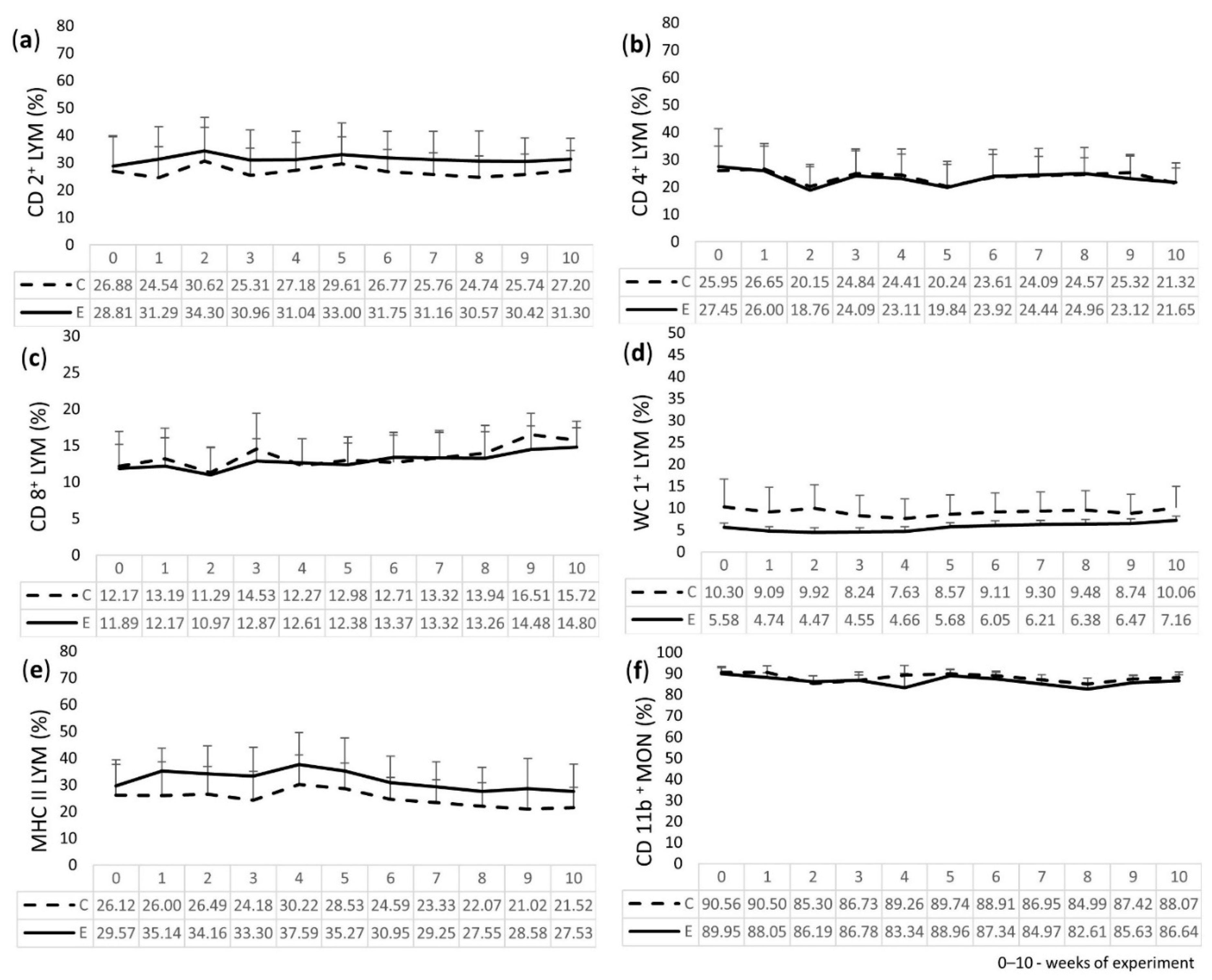 Molecules 27 05163 g002