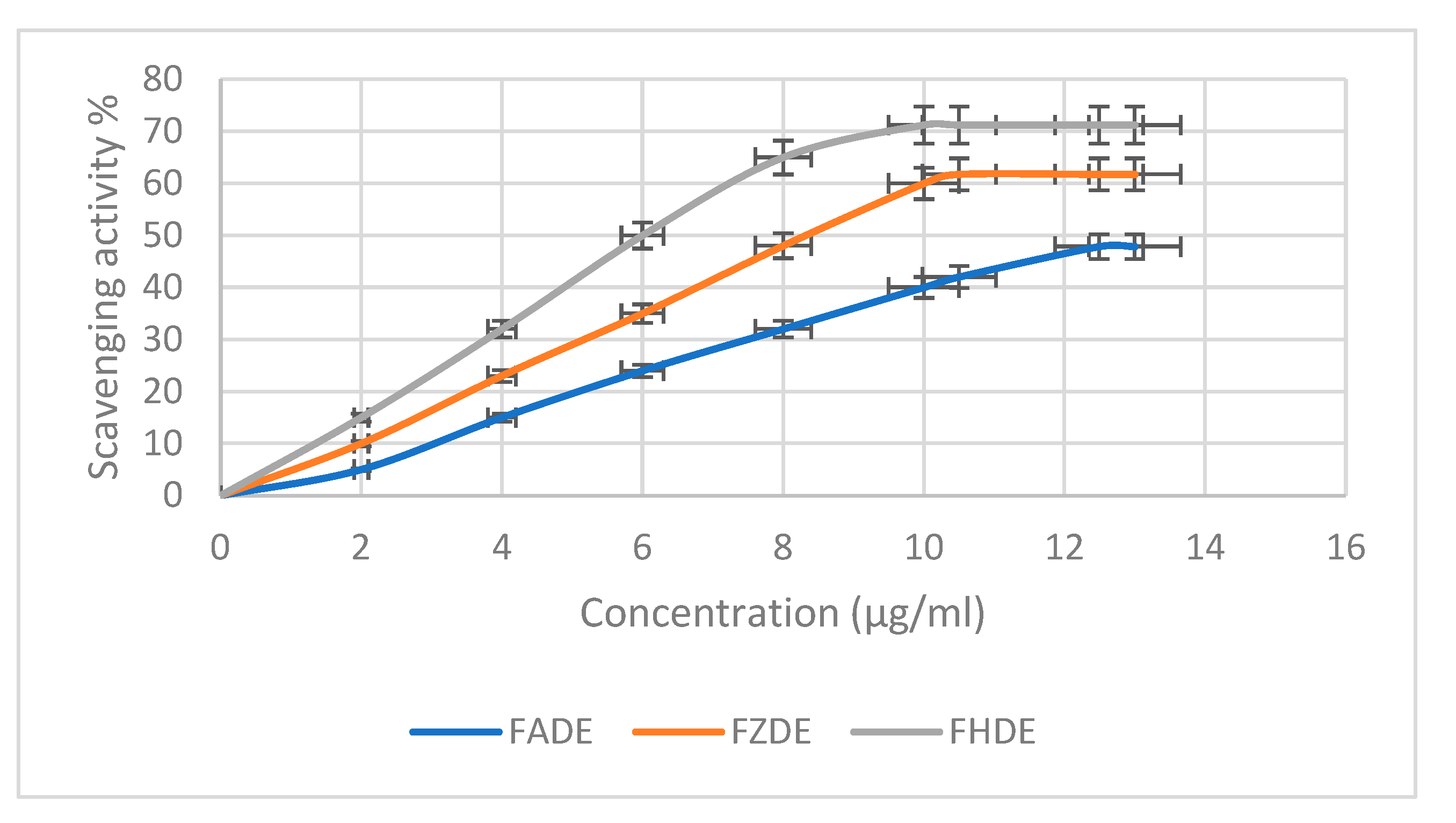 Molecules 27 05165 g002