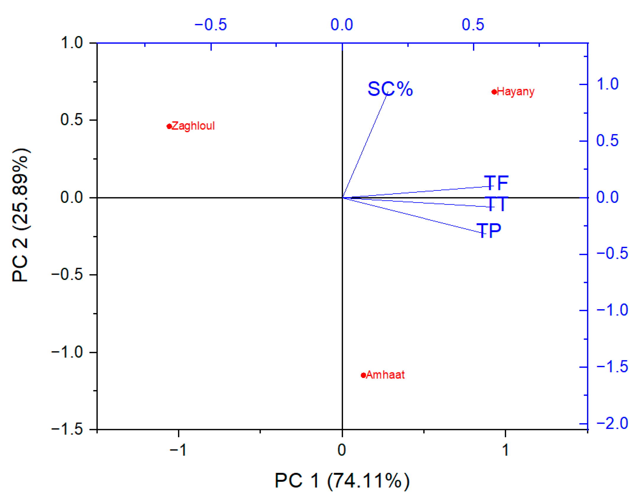 Molecules 27 05165 g003