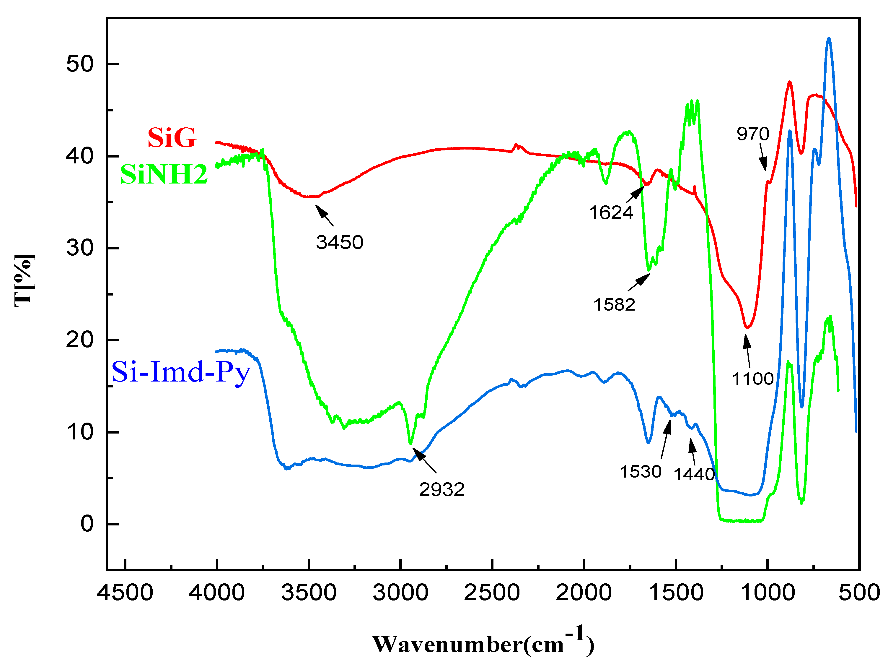 Molecules 27 05168 g001