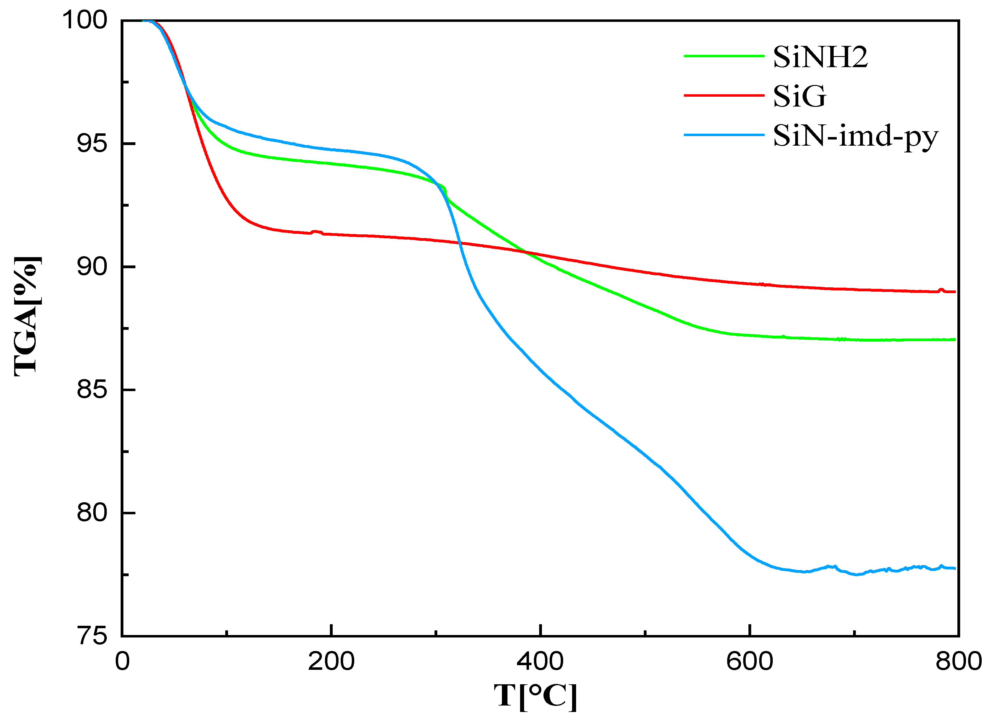 Molecules 27 05168 g003