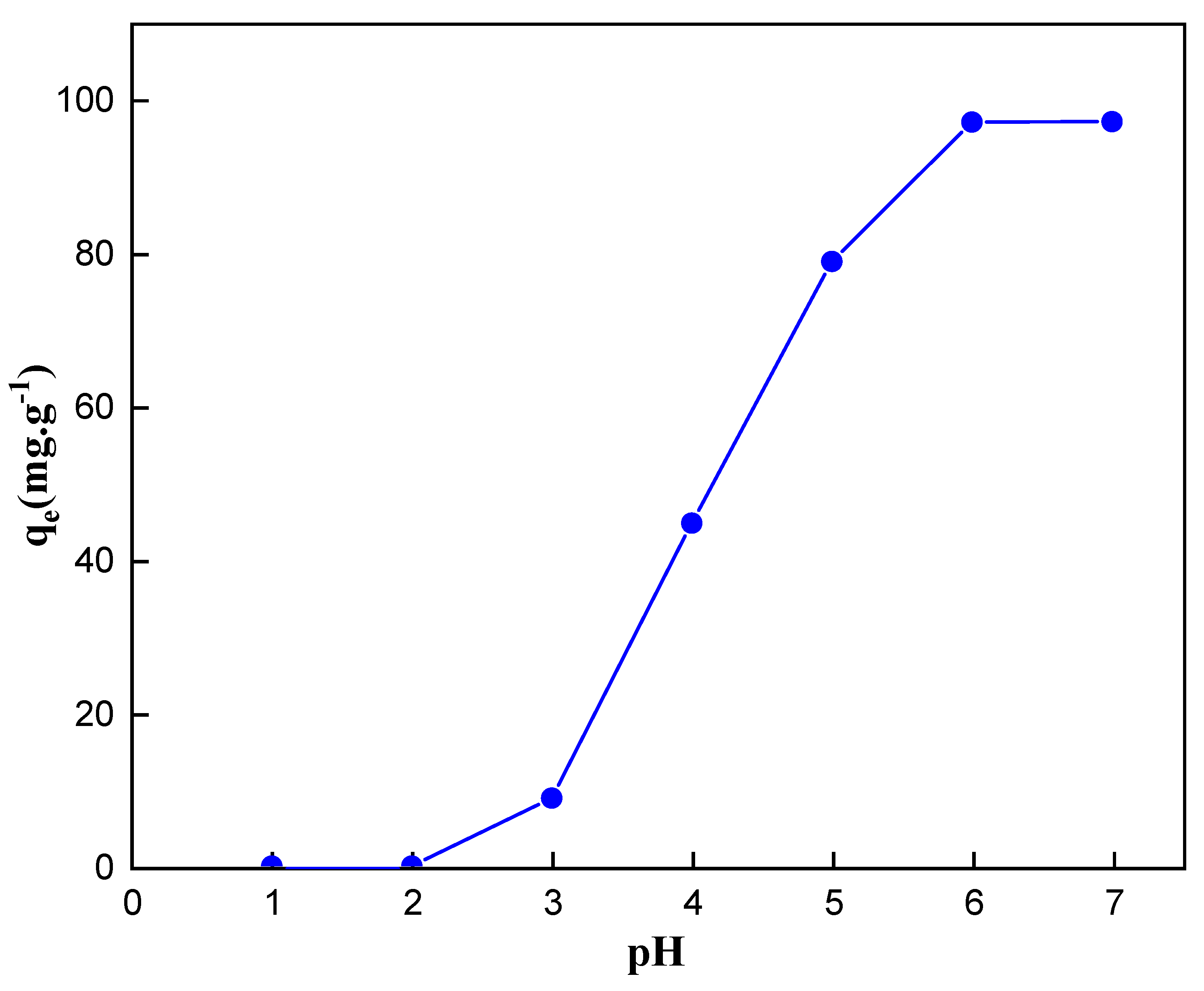 Molecules 27 05168 g005