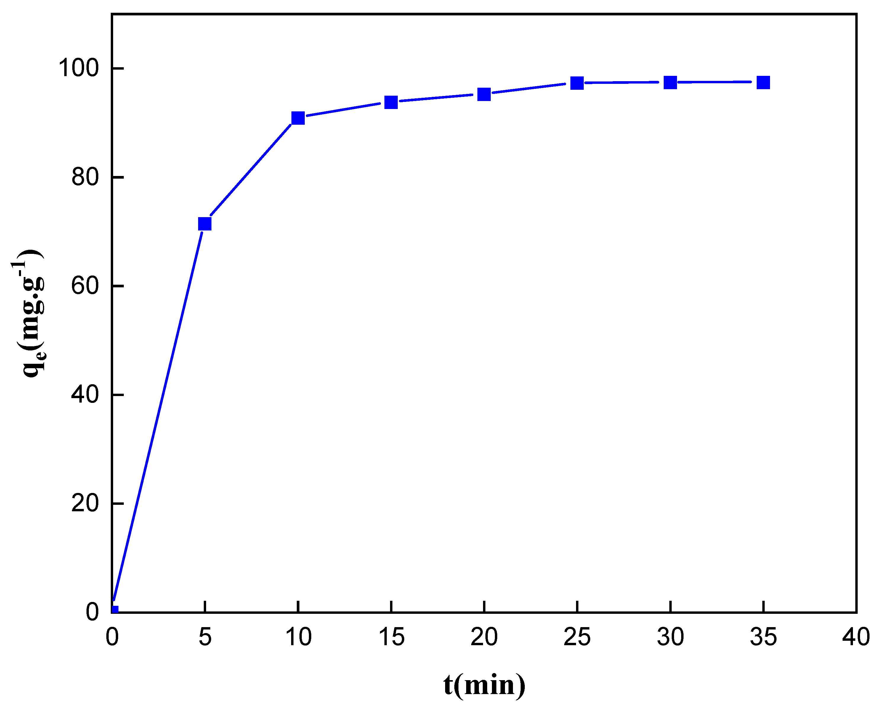 Molecules 27 05168 g006
