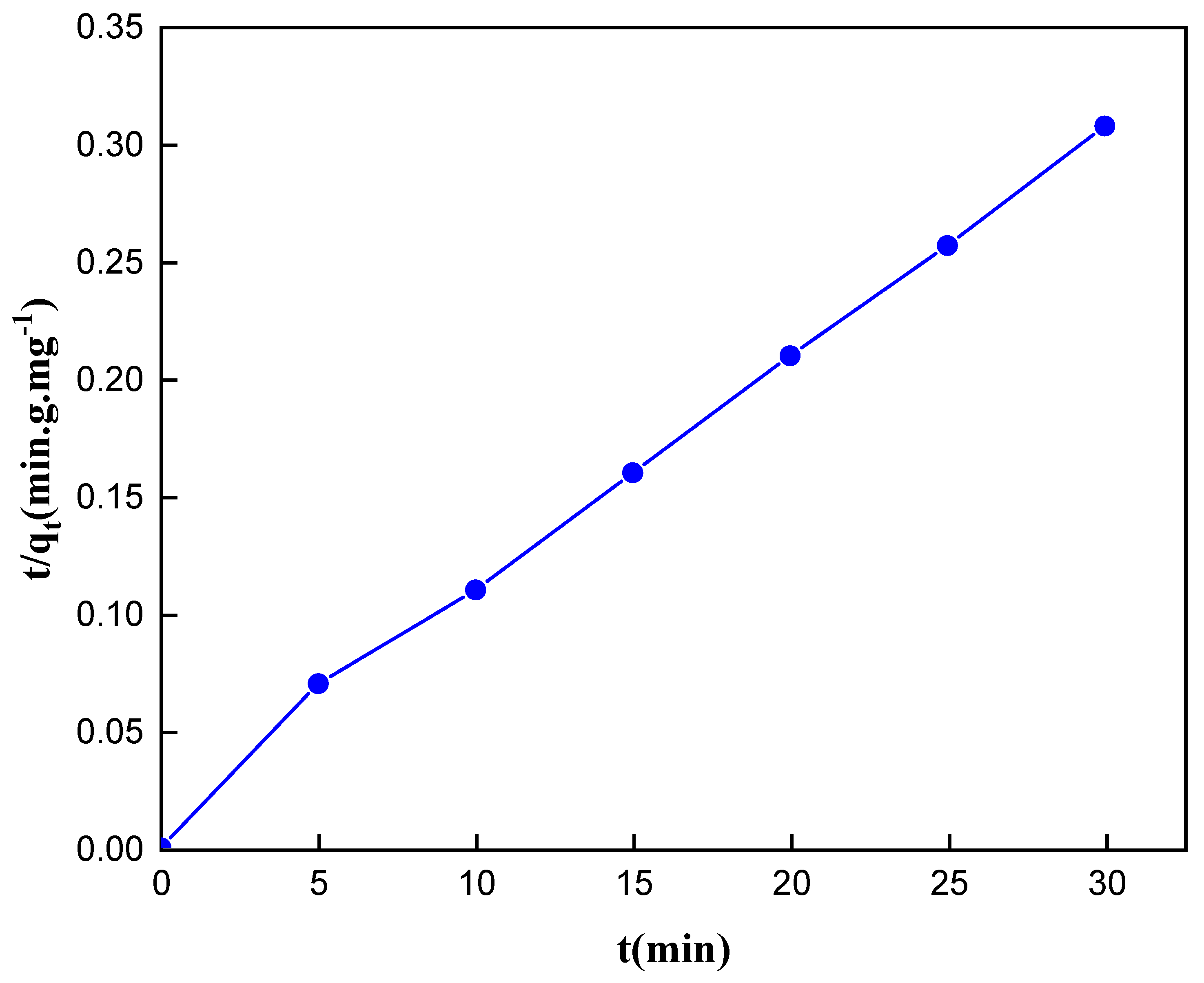 Molecules 27 05168 g007