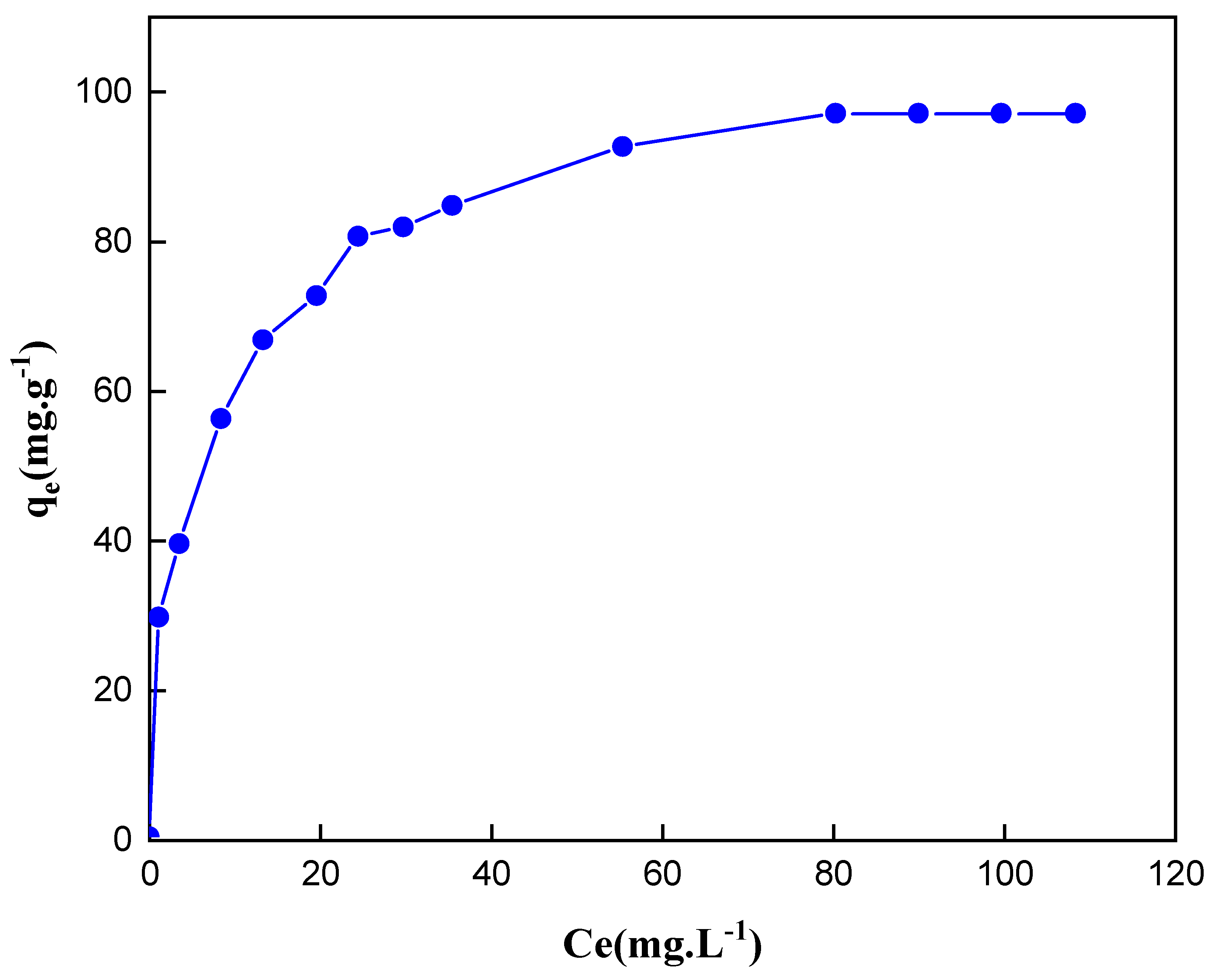 Molecules 27 05168 g008
