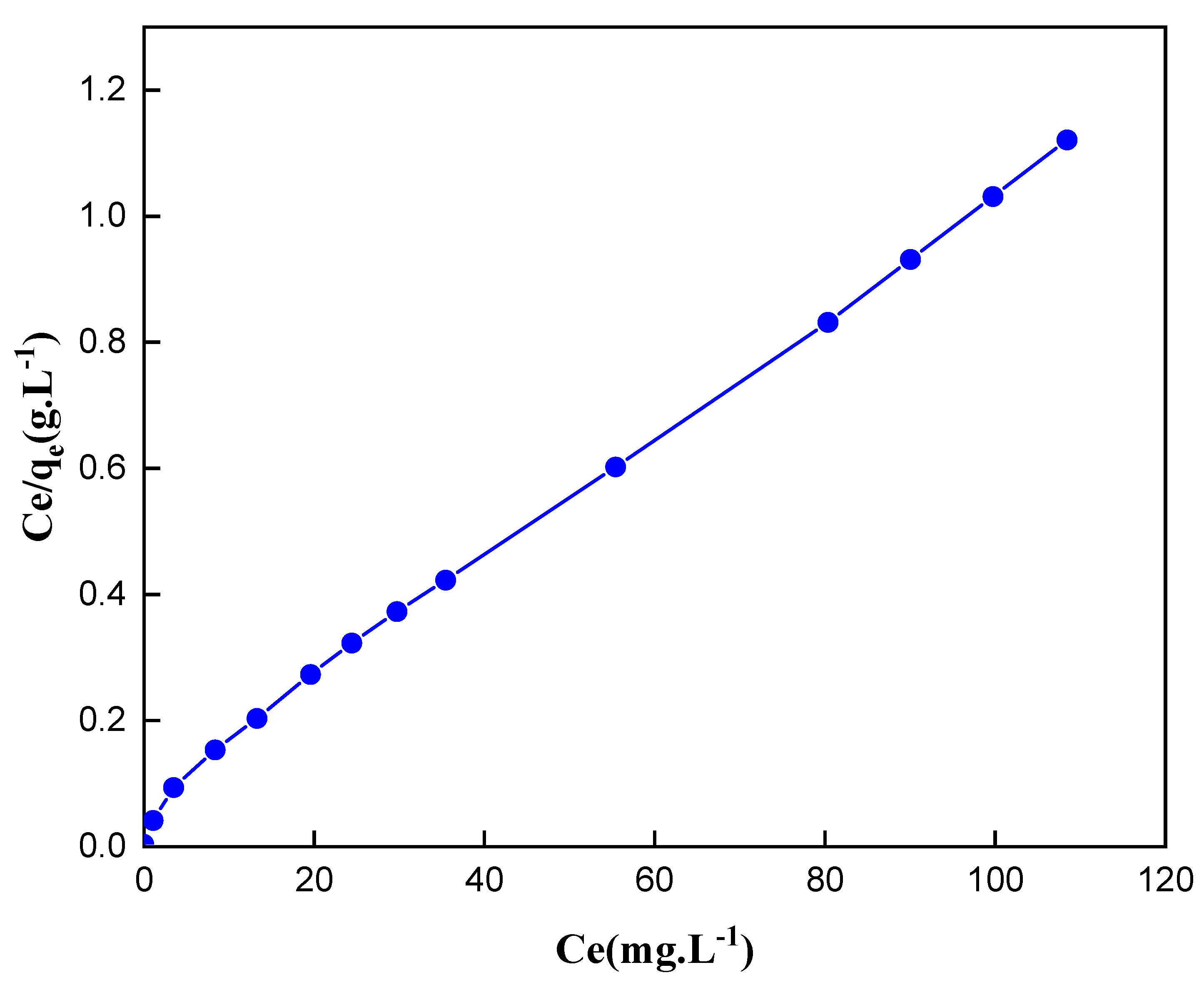 Molecules 27 05168 g009