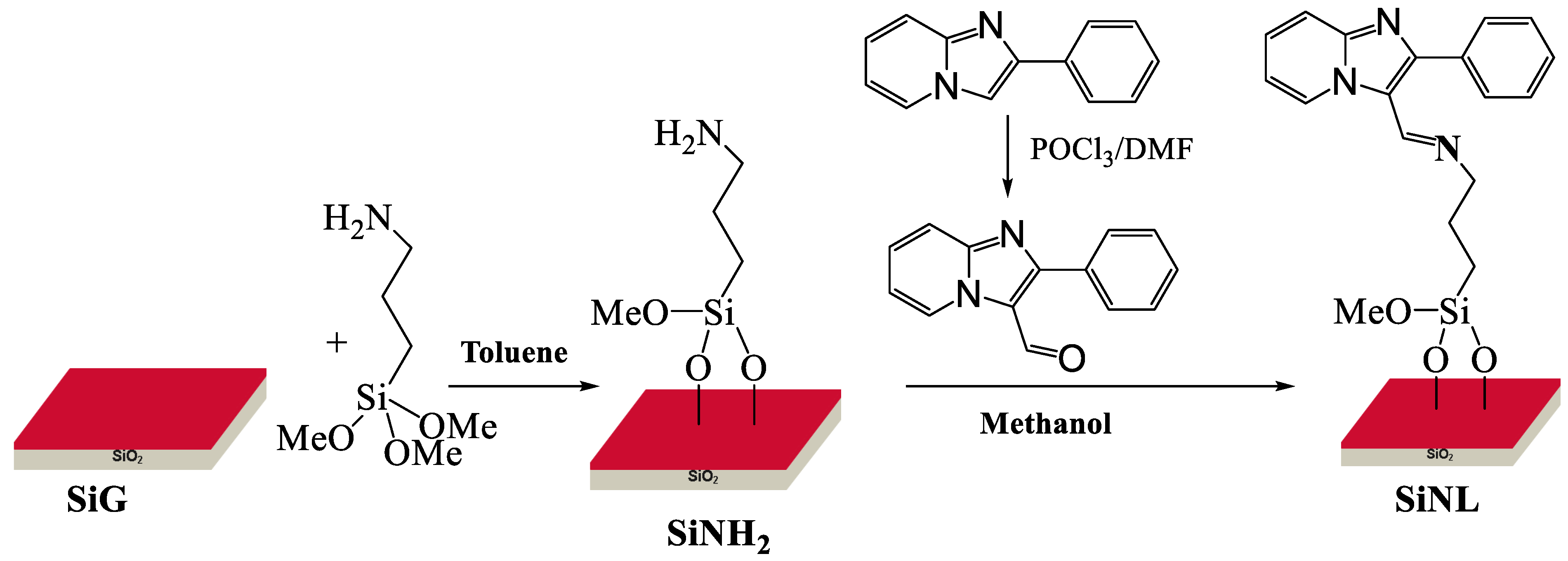 Molecules 27 05168 sch001