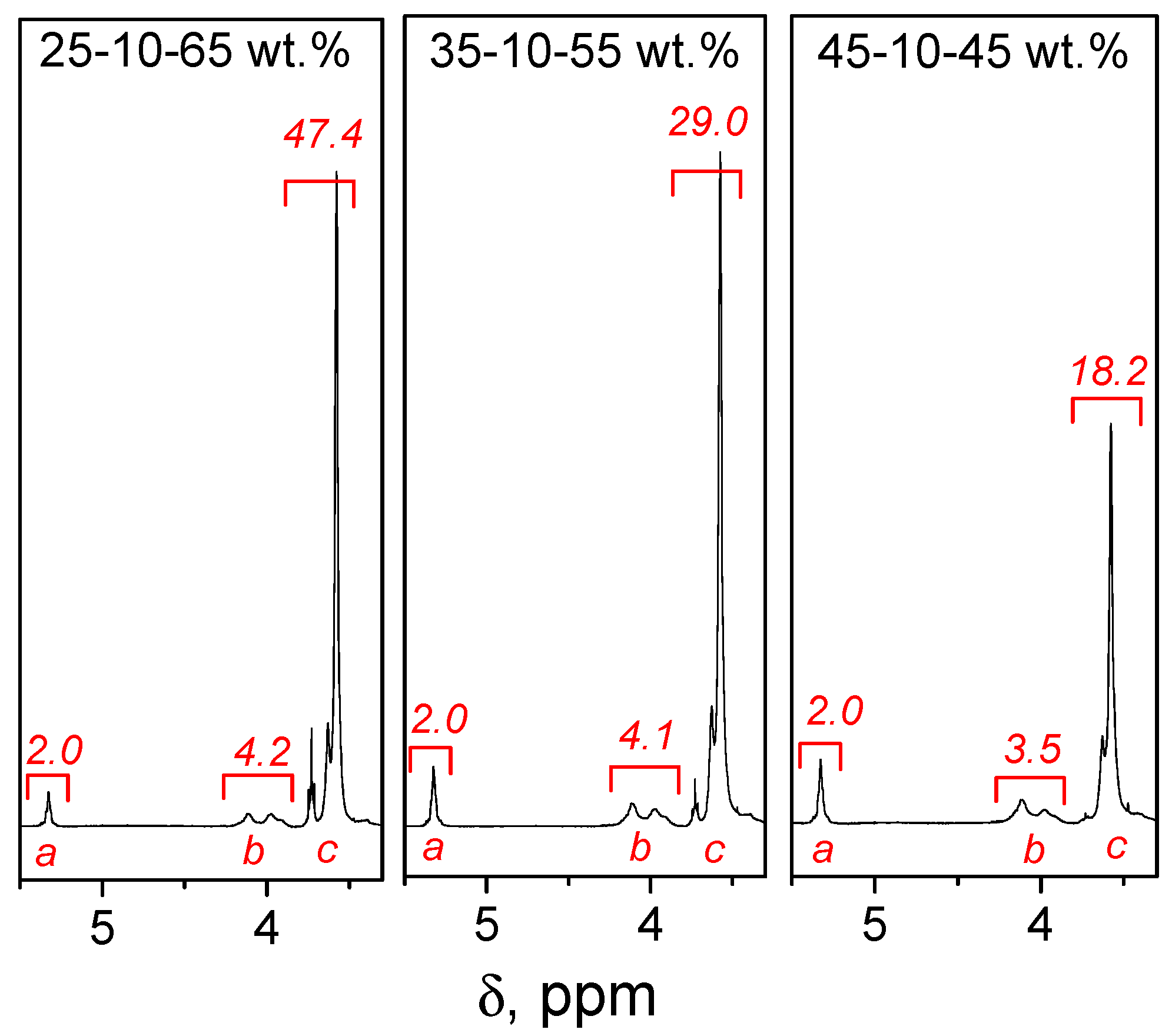 Molecules 27 05170 g001