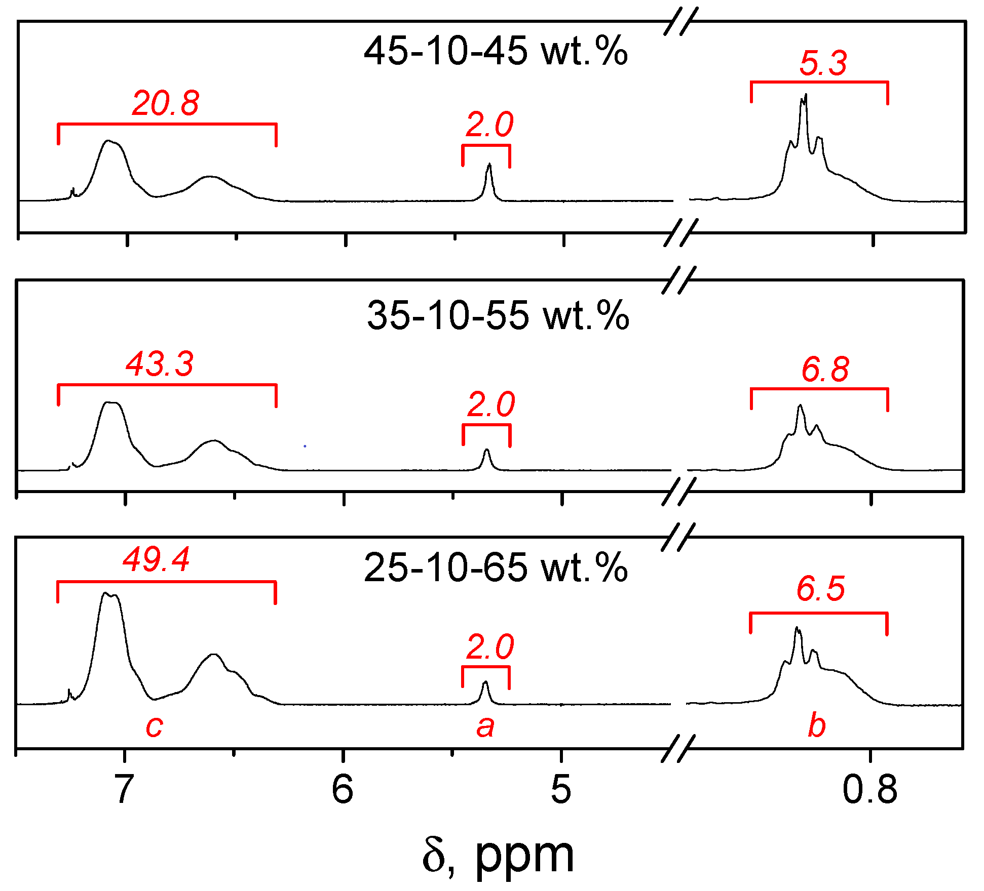 Molecules 27 05170 g002