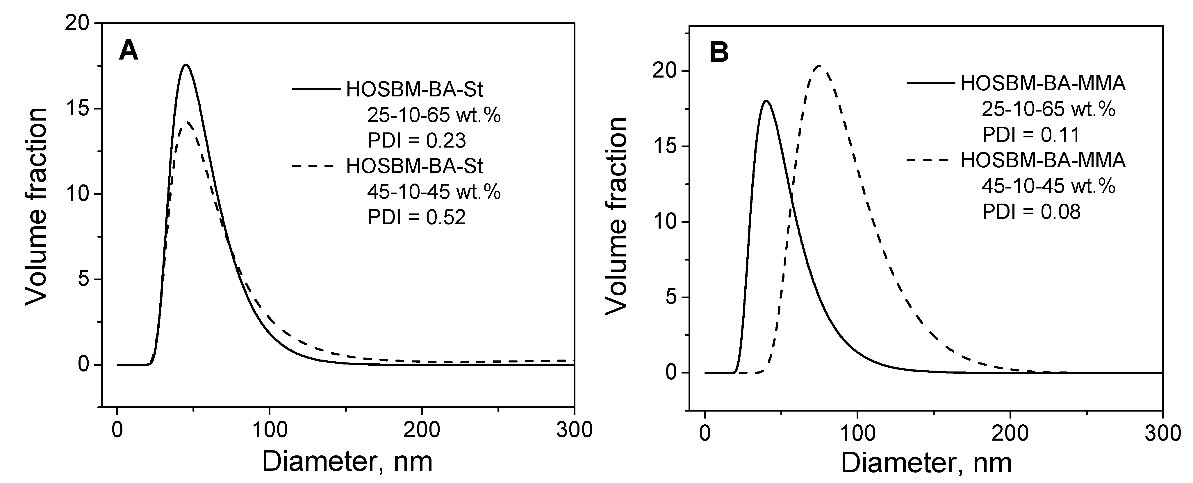Molecules 27 05170 g003