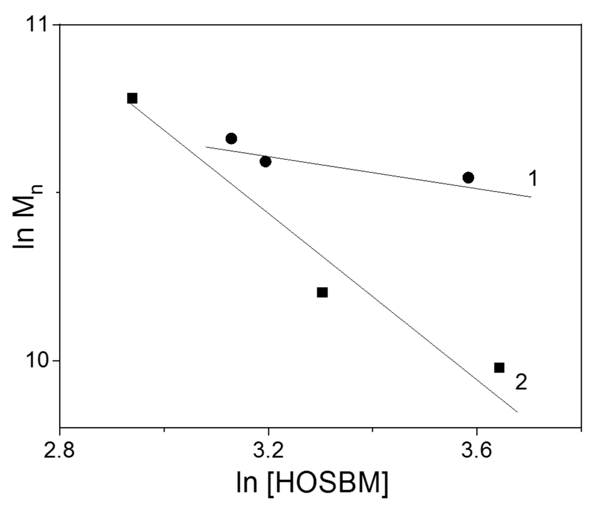 Molecules 27 05170 g004
