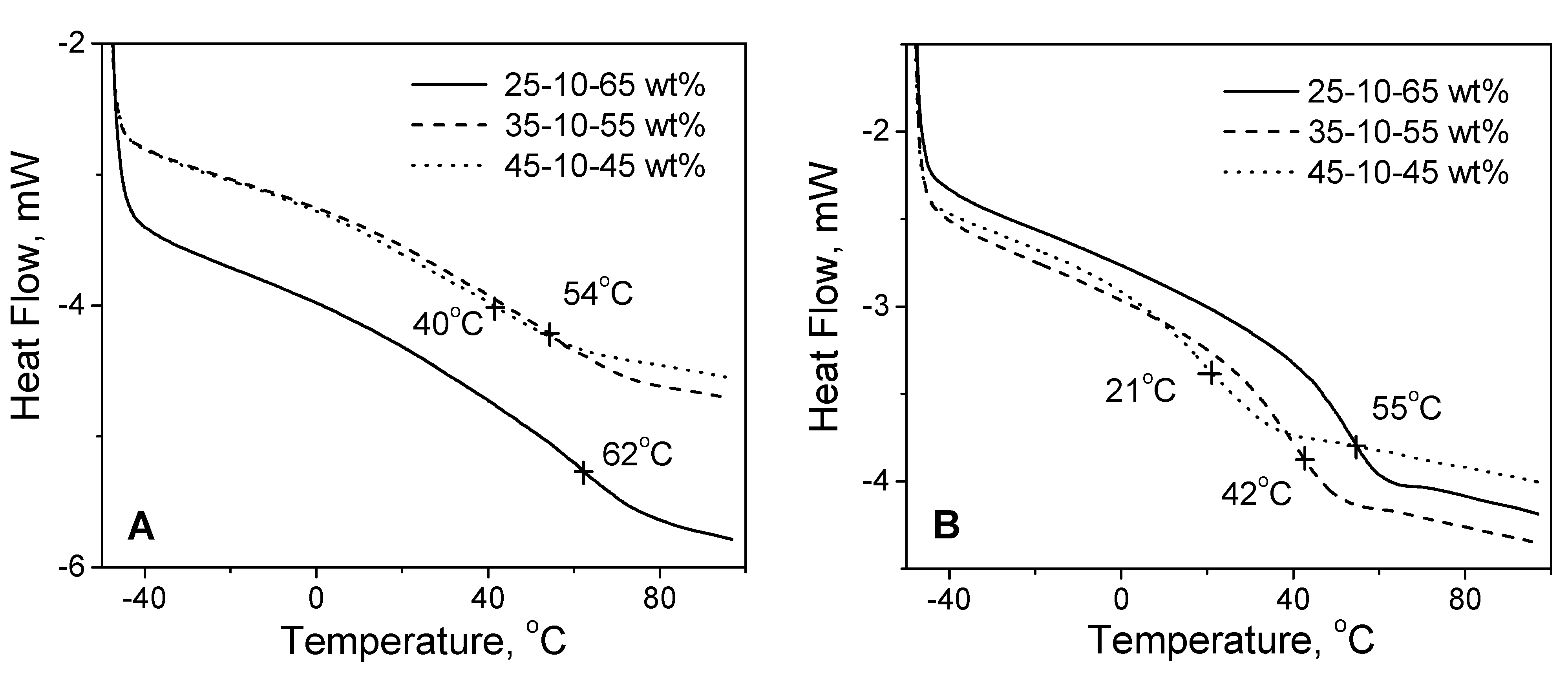 Molecules 27 05170 g005