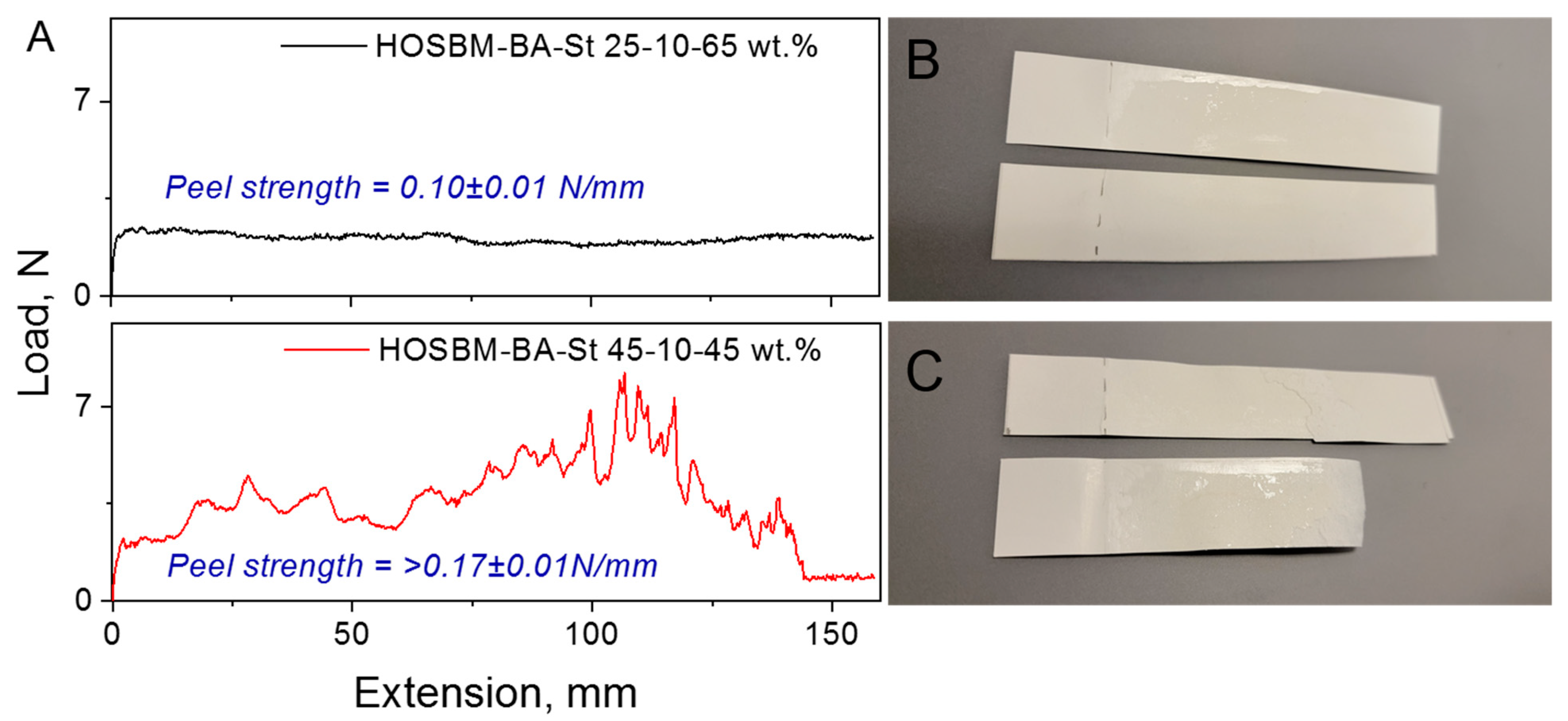 Molecules 27 05170 g006