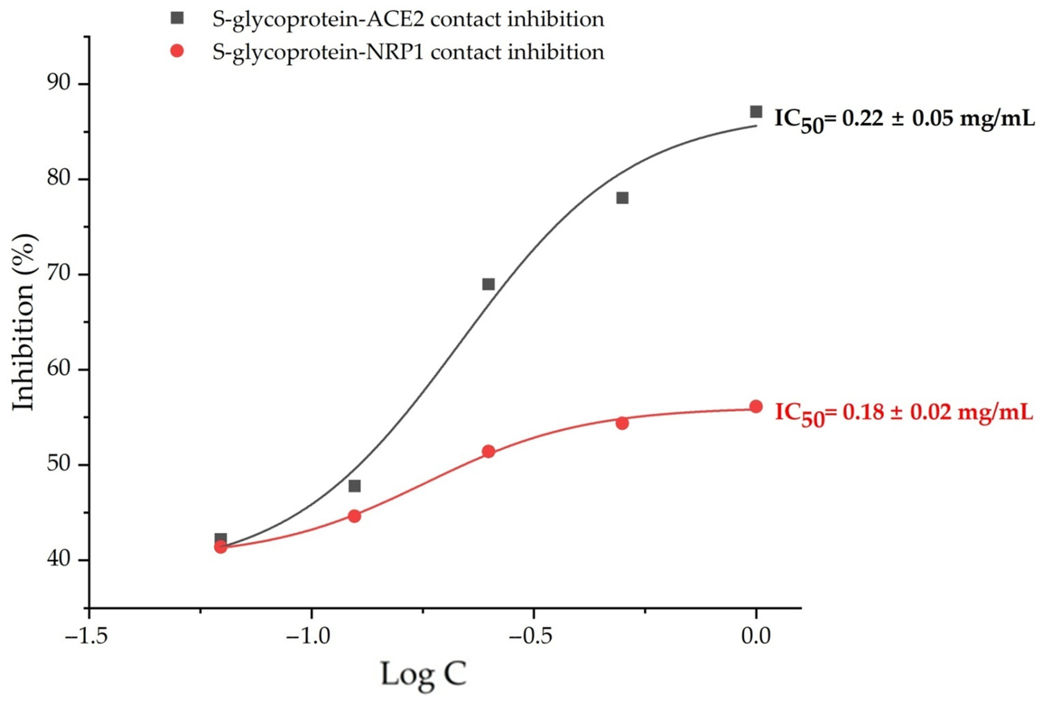 Molecules 27 05174 g006 Molecules 27 05174 g006