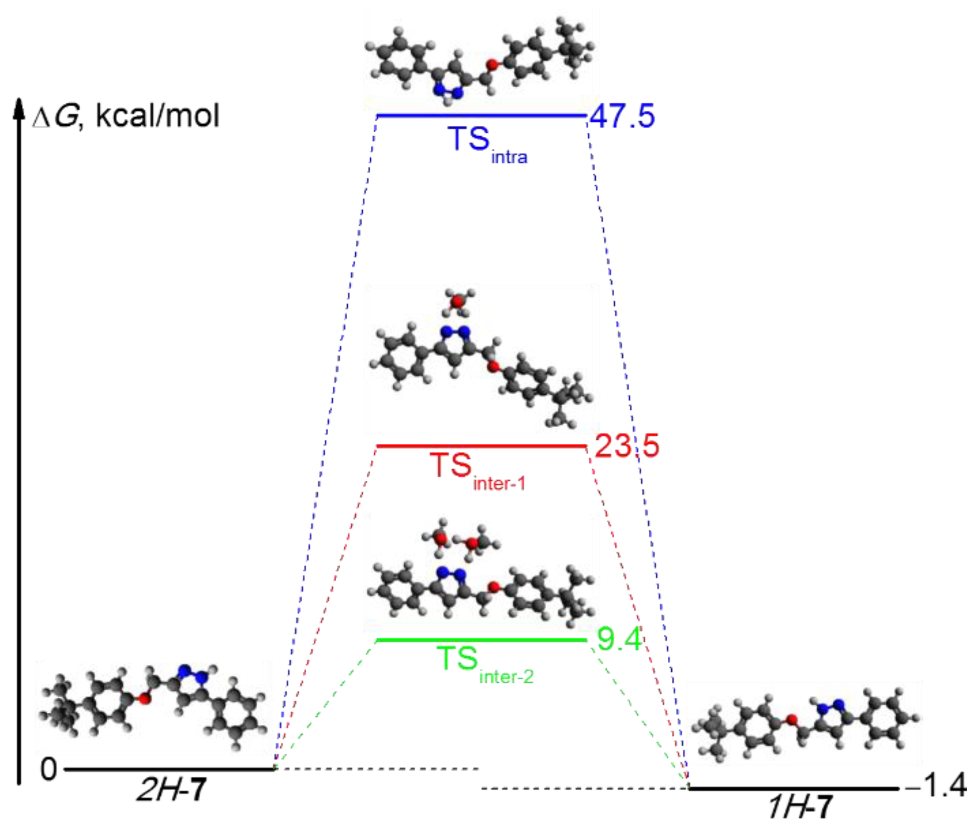 Molecules 27 05178 g002 Molecules 27 05178 g002
