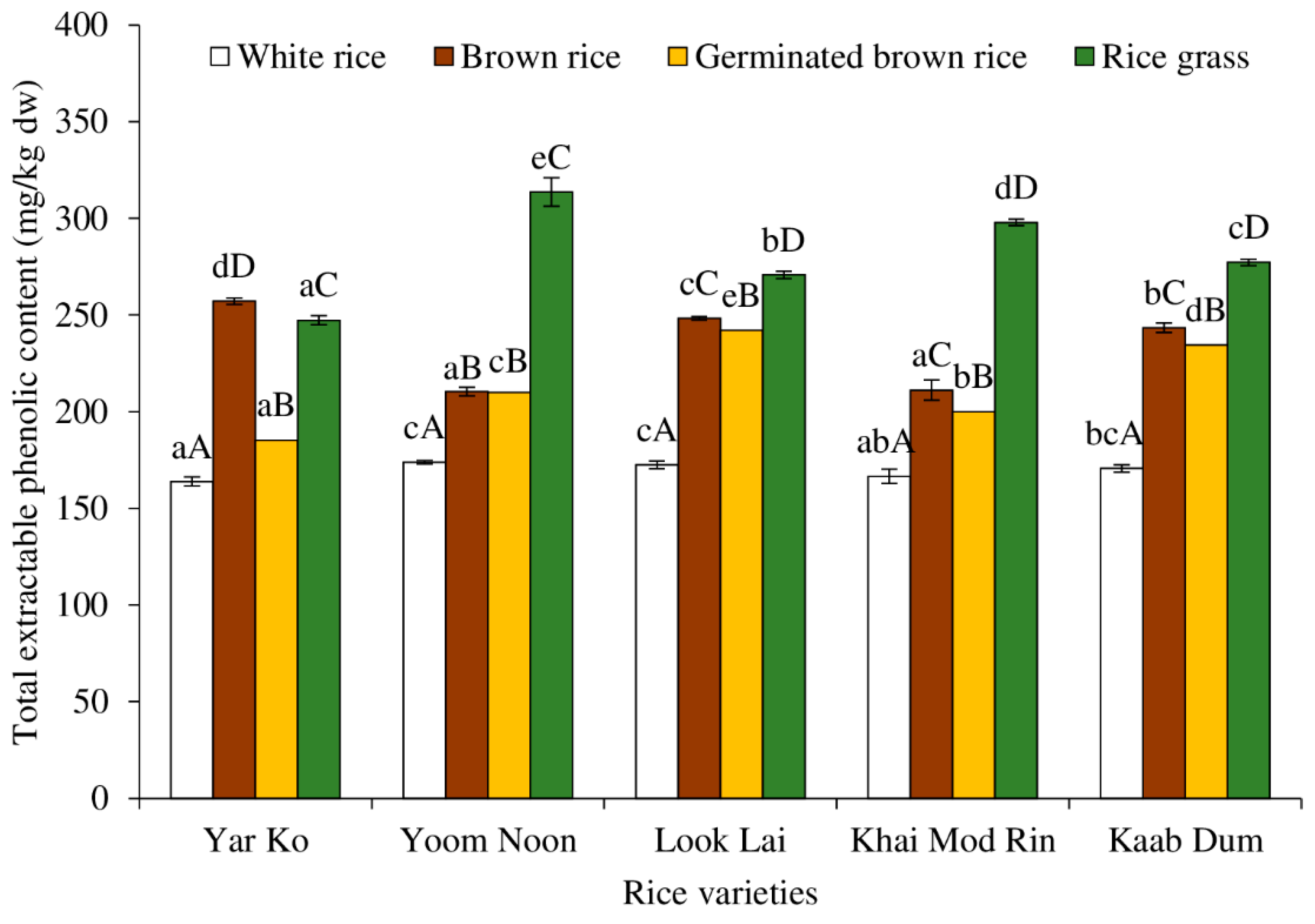 Molecules 27 05180 g002