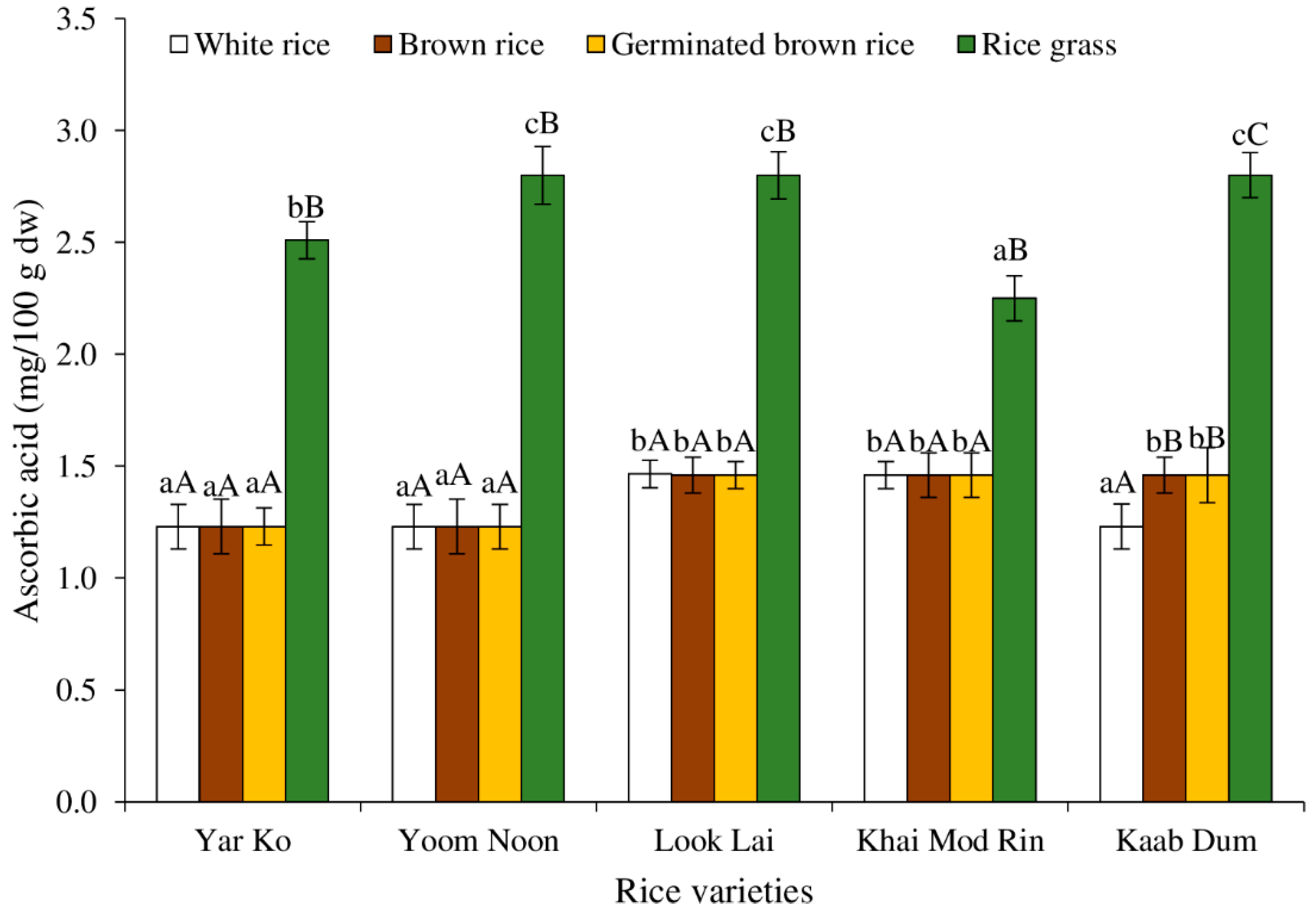 Molecules 27 05180 g003
