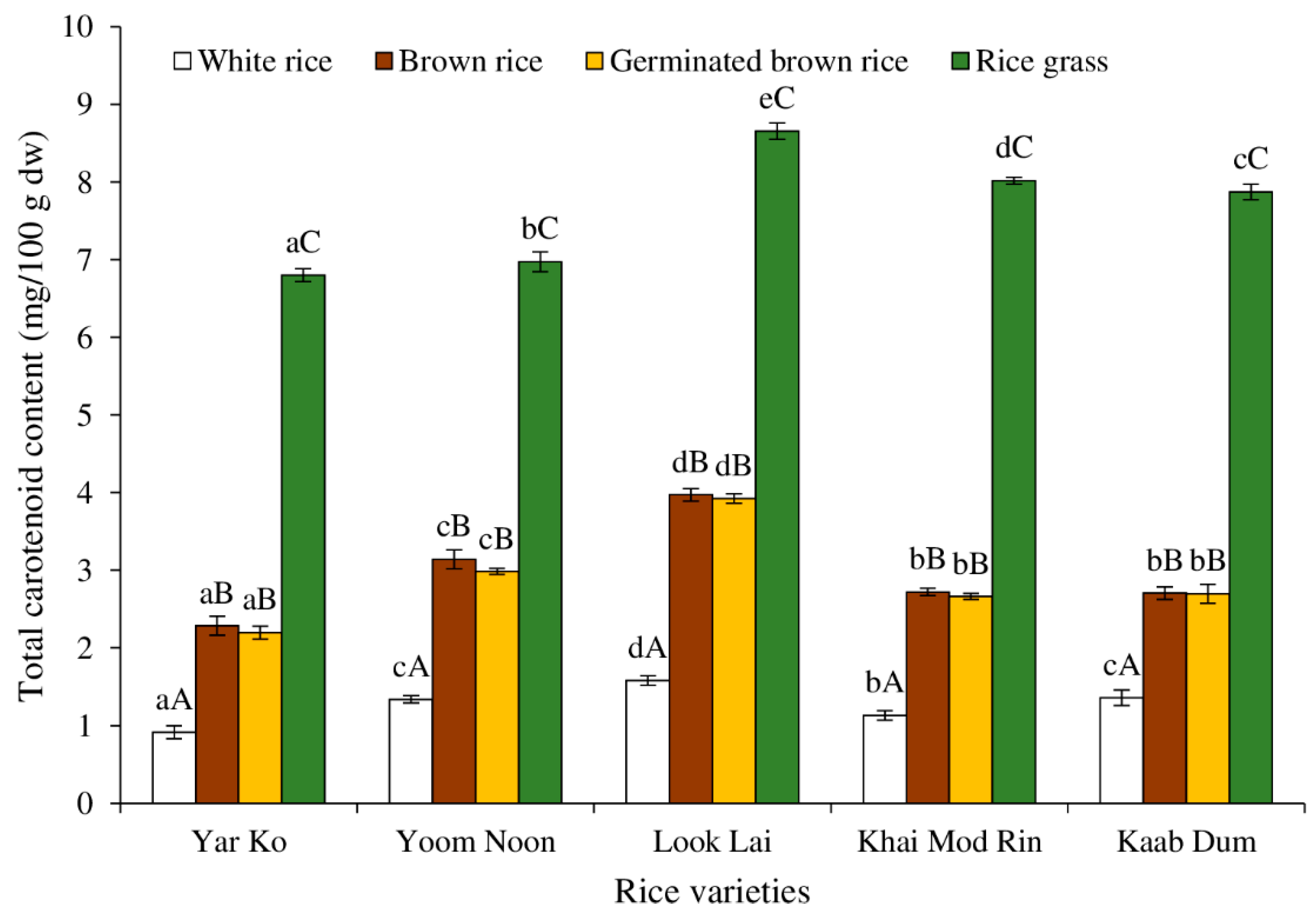 Molecules 27 05180 g004