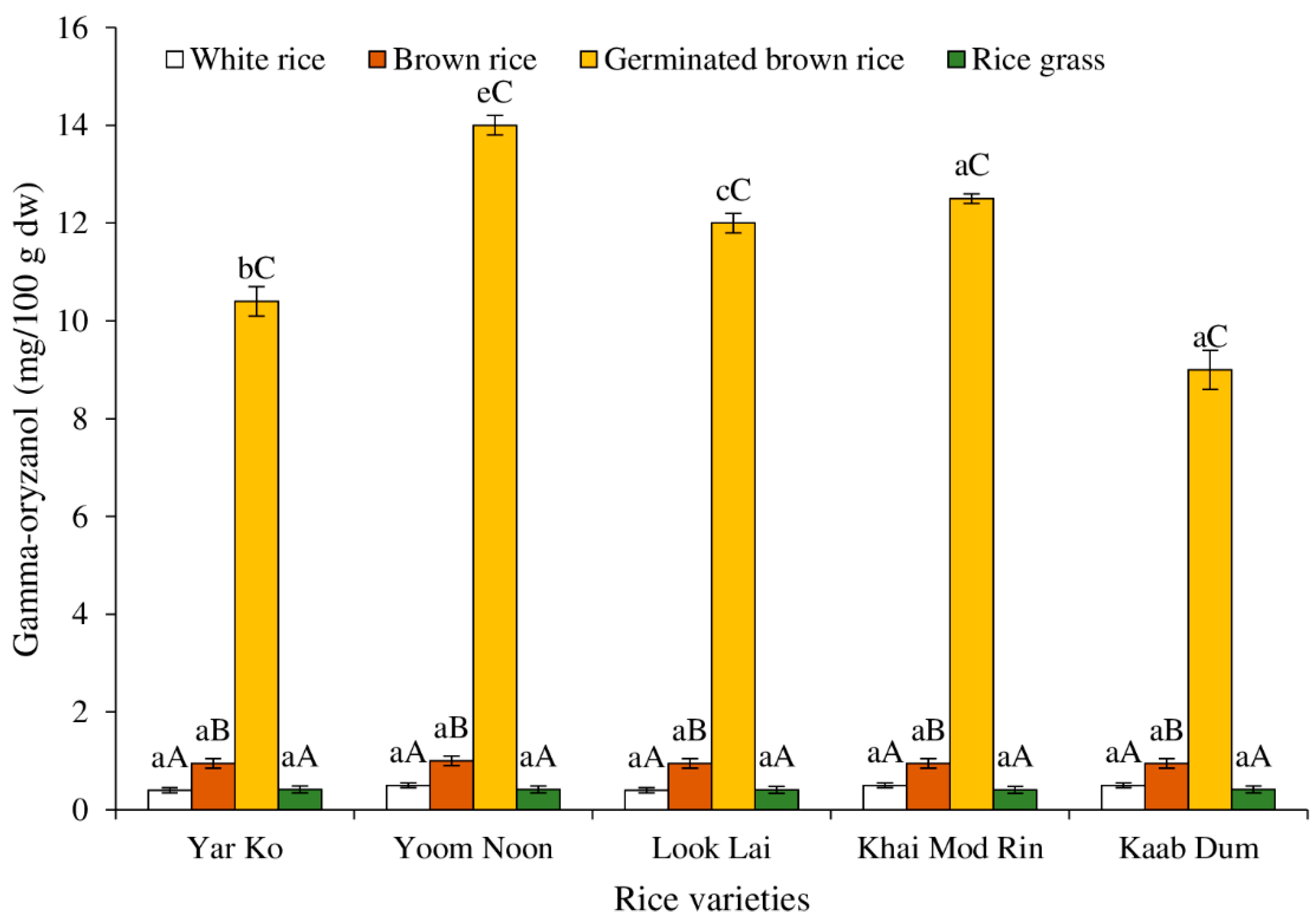 Molecules 27 05180 g005