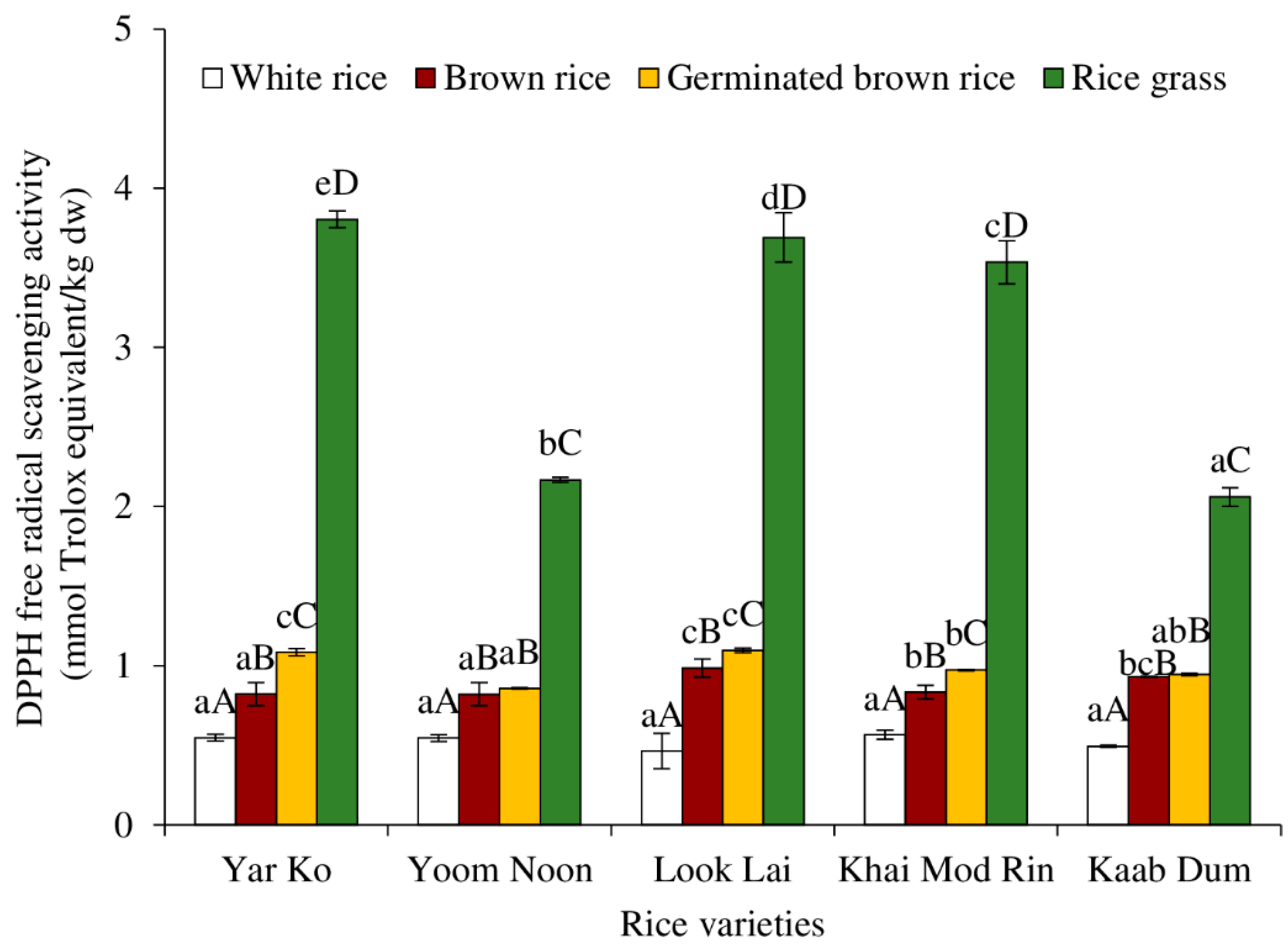 Molecules 27 05180 g006