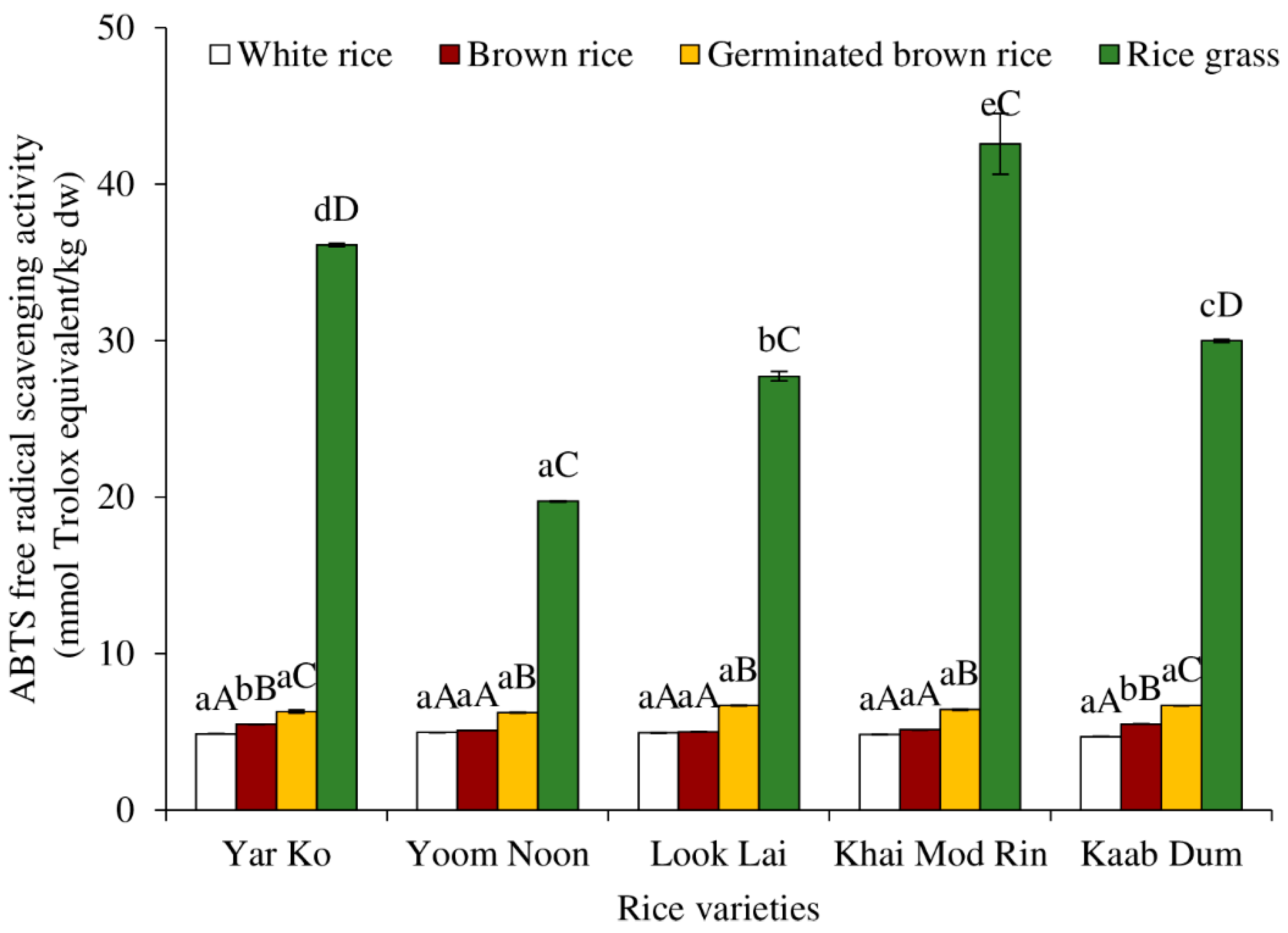 Molecules 27 05180 g007