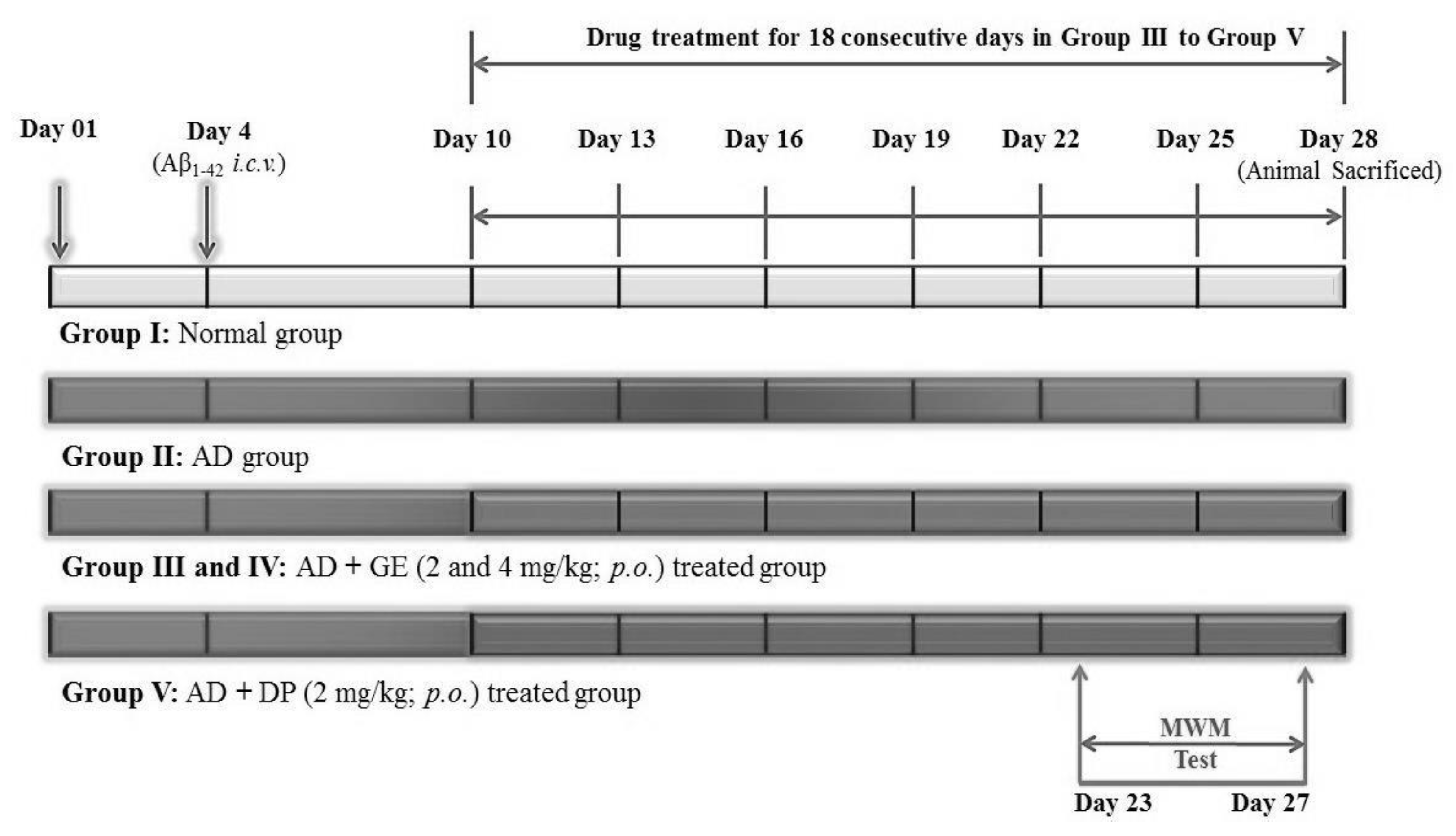 Molecules 27 05182 g005