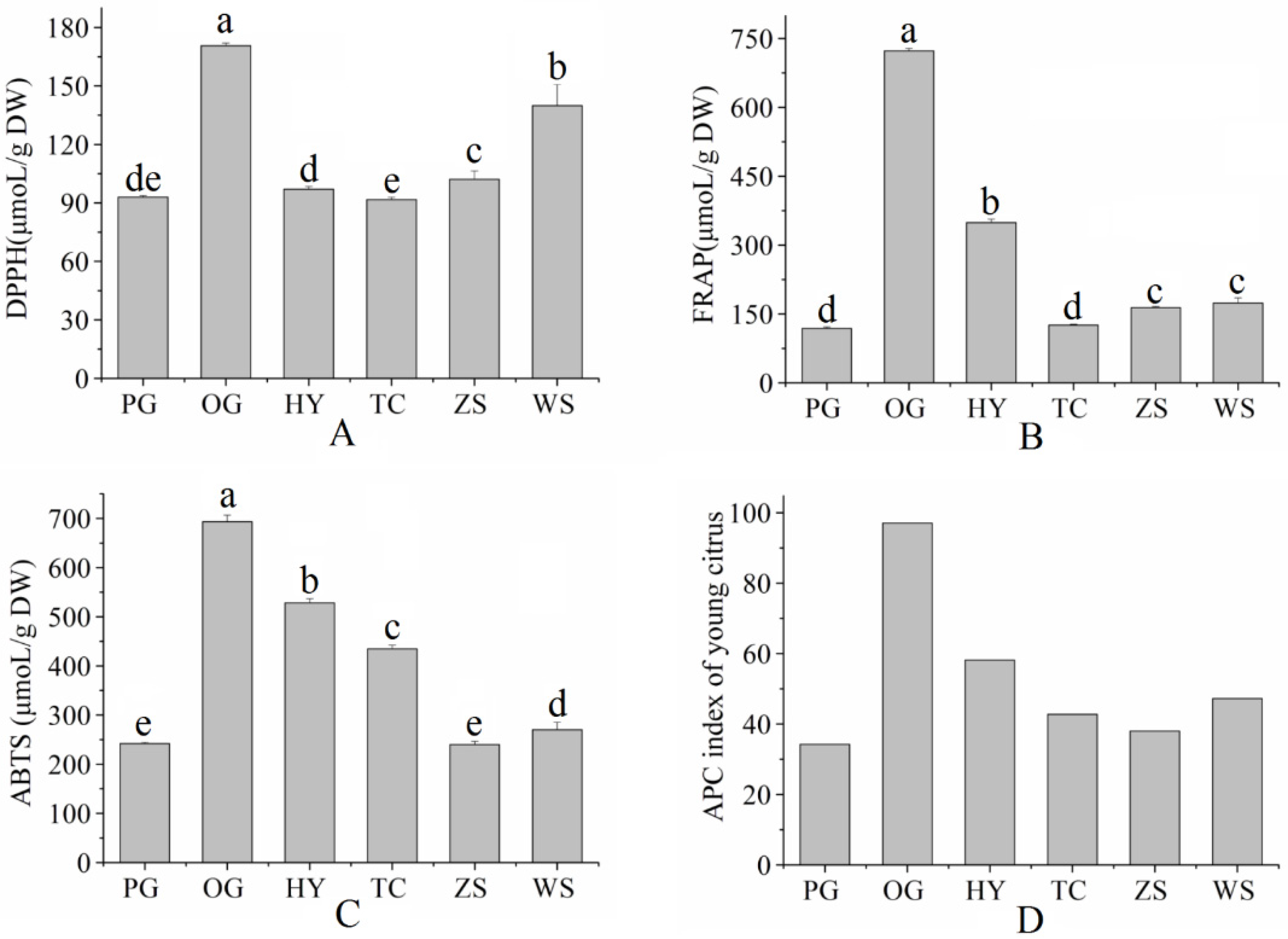 Molecules 27 05185 g002 Molecules 27 05185 g002