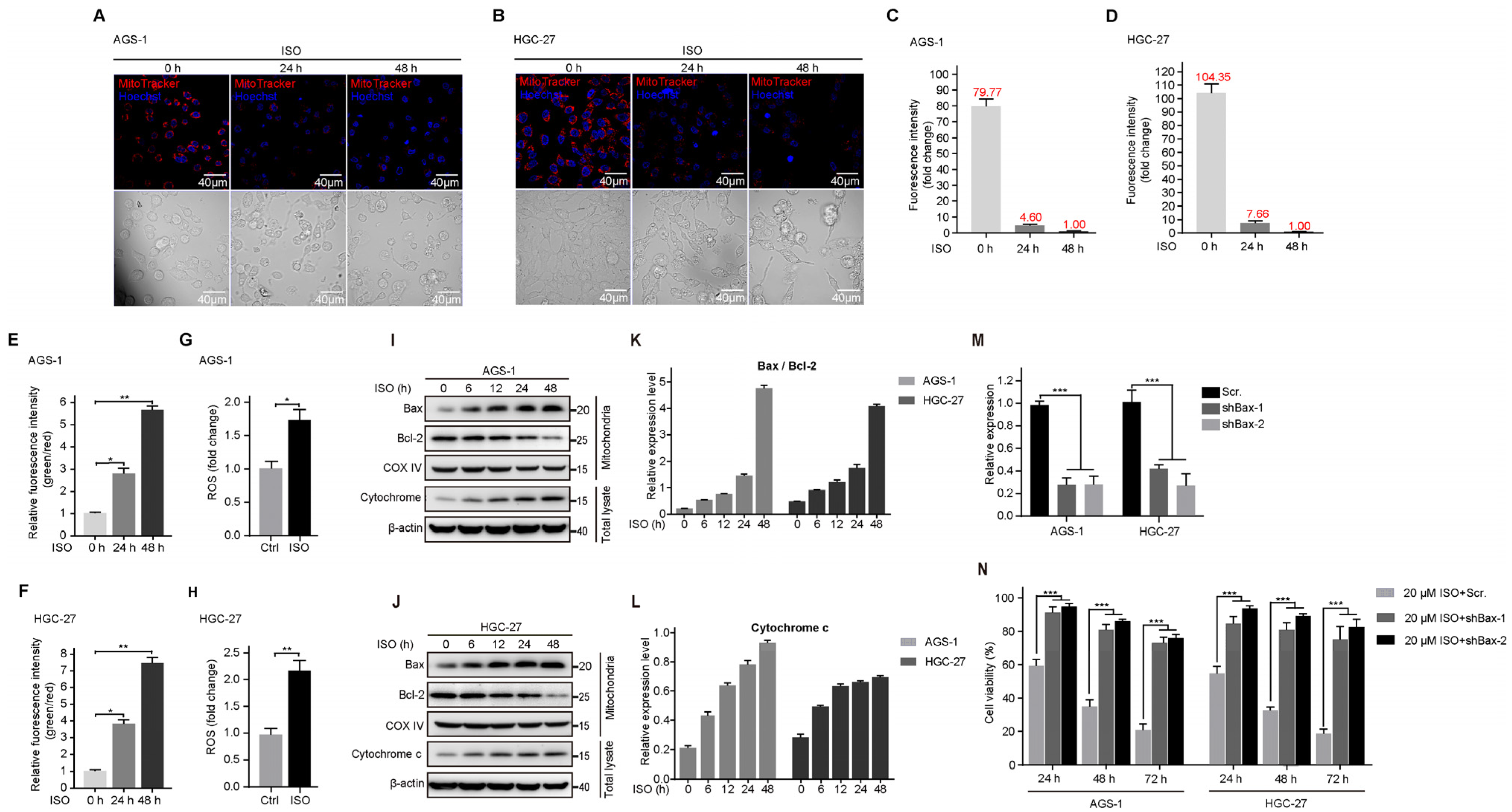 Molecules 27 05191 g003