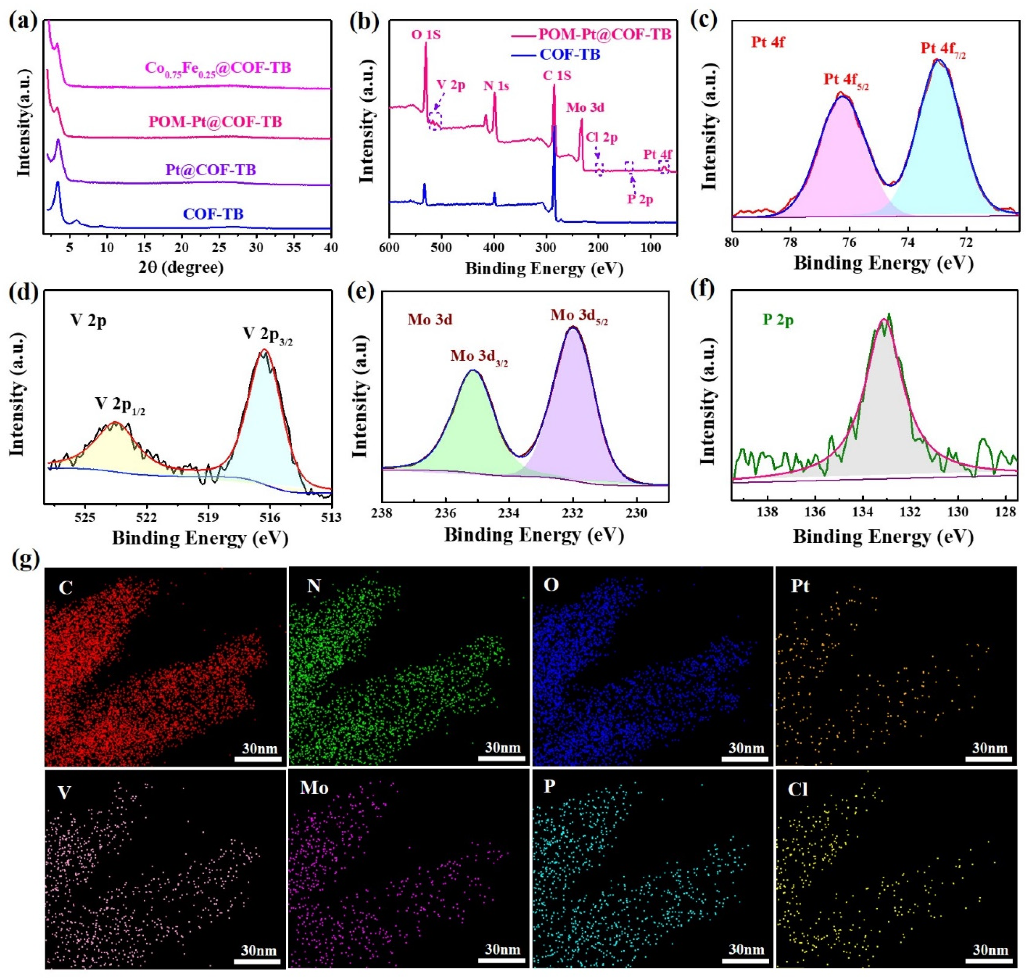 Molecules 27 05193 g001