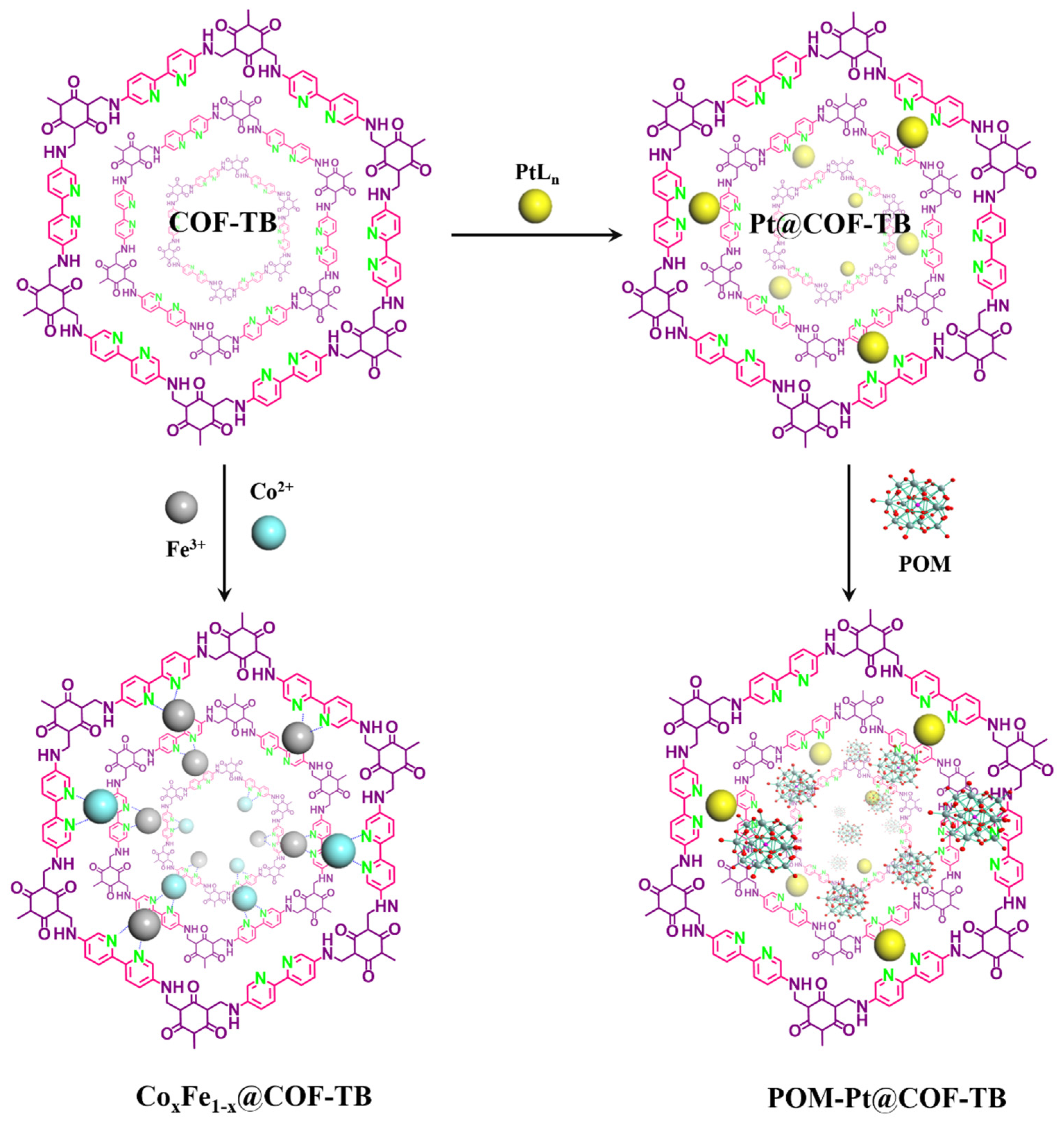 Molecules 27 05193 sch001