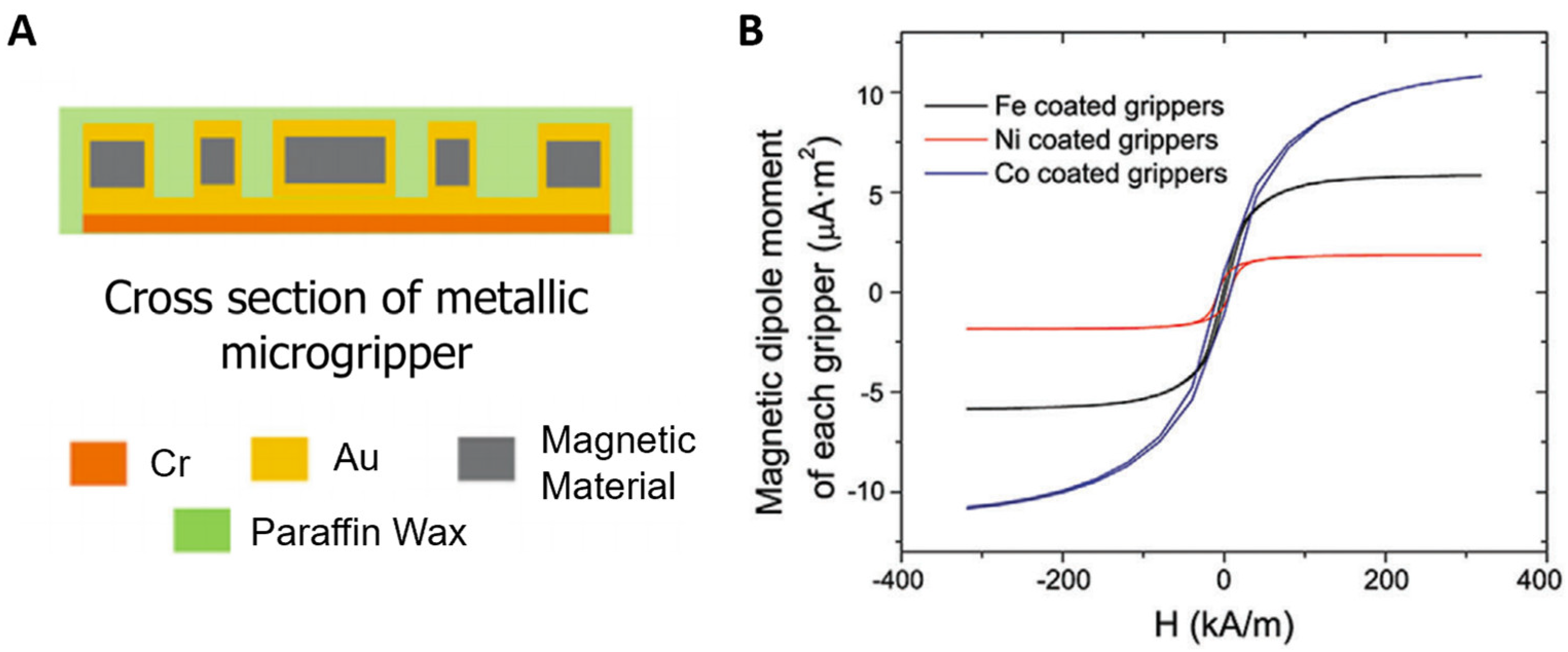 Molecules 27 05196 g006