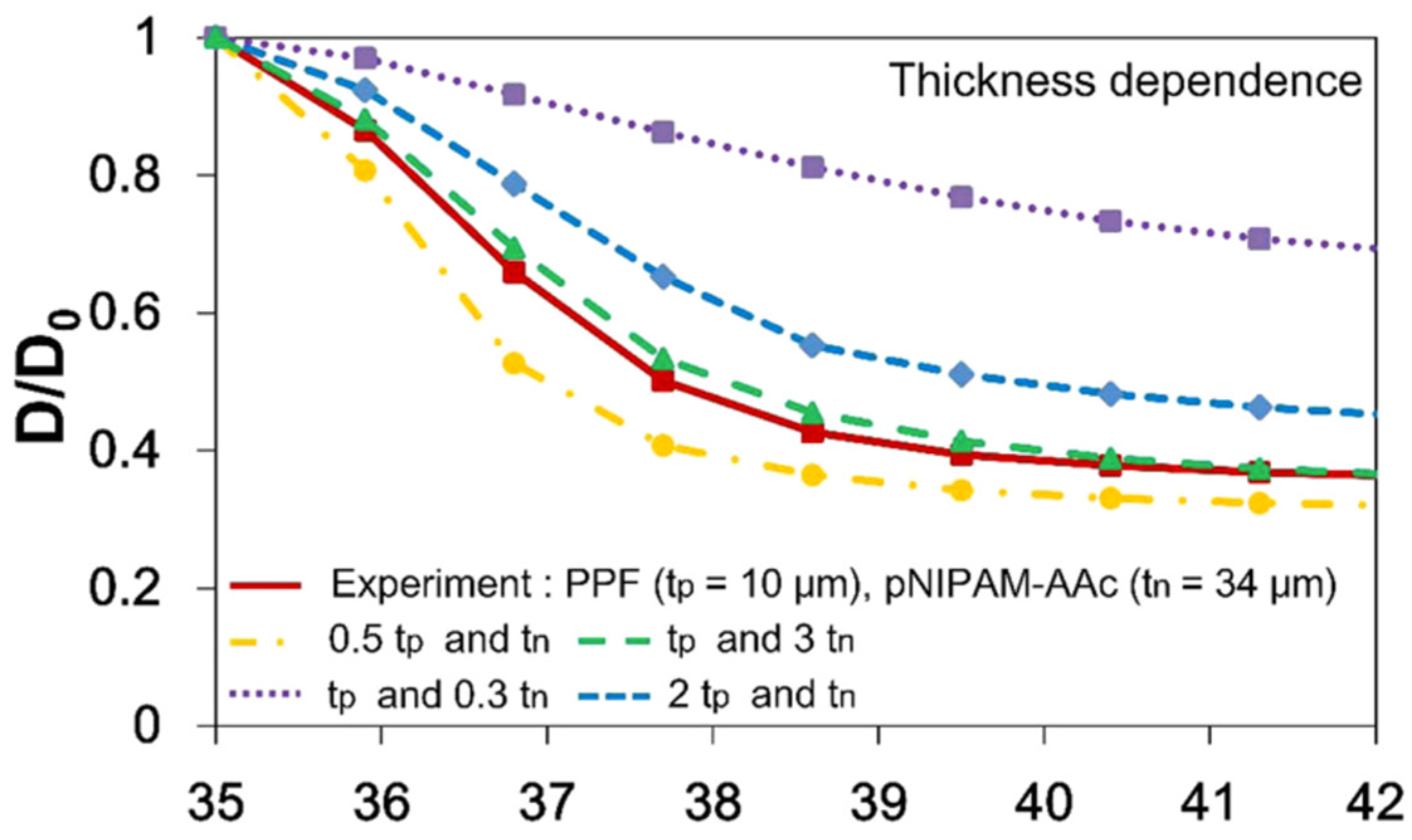 Molecules 27 05196 g007