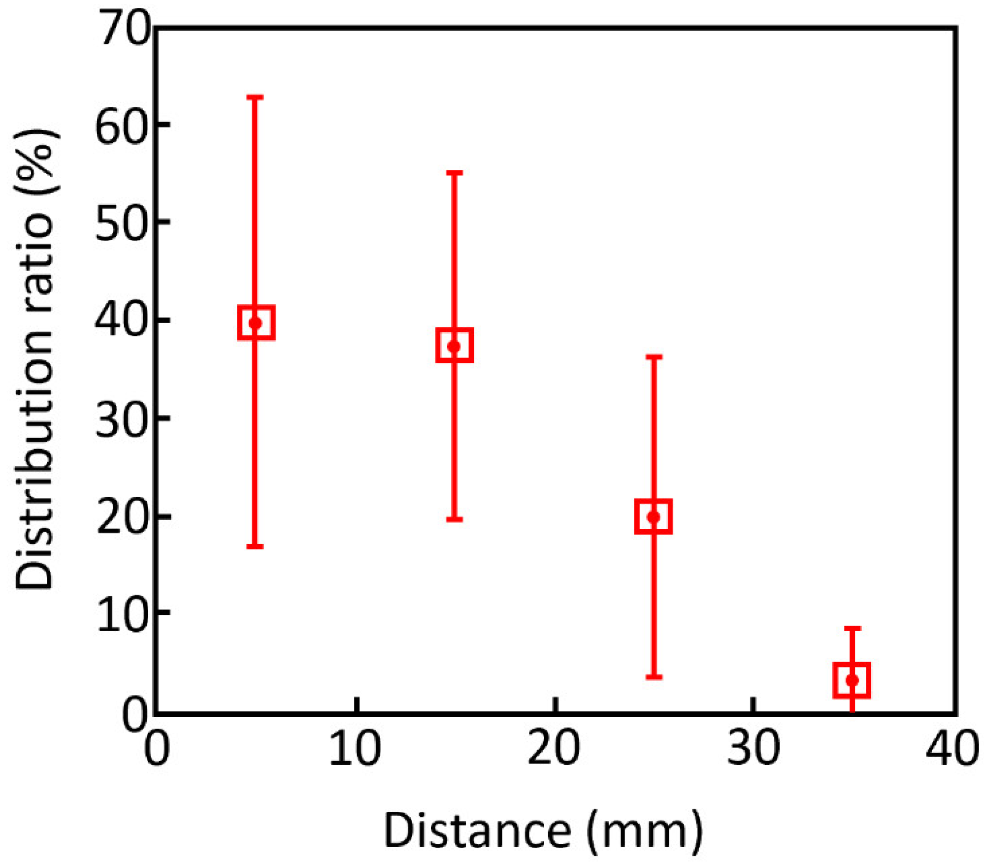 Molecules 27 05196 g011