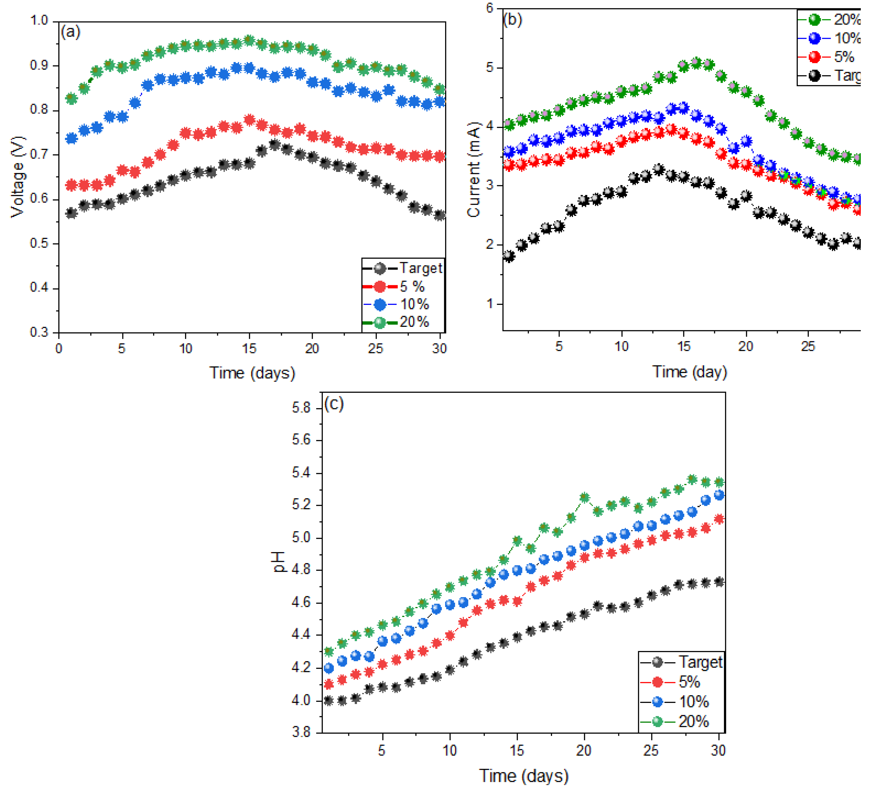 Molecules 27 05198 g001