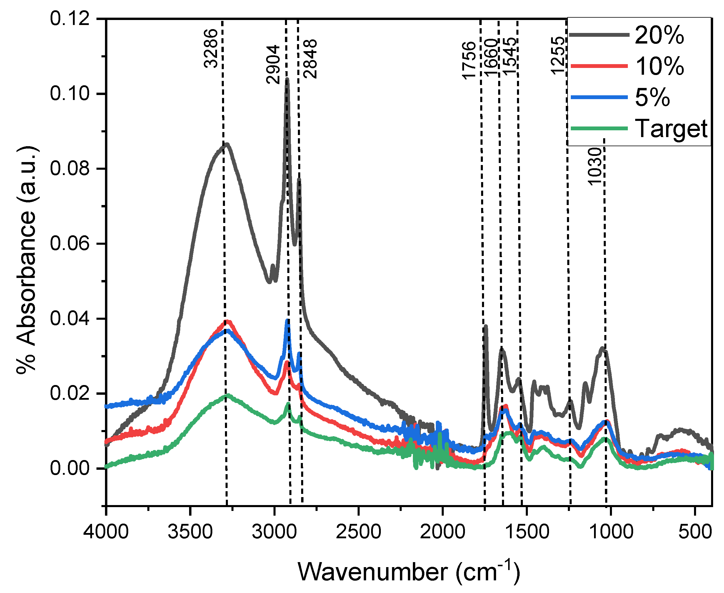 Molecules 27 05198 g004