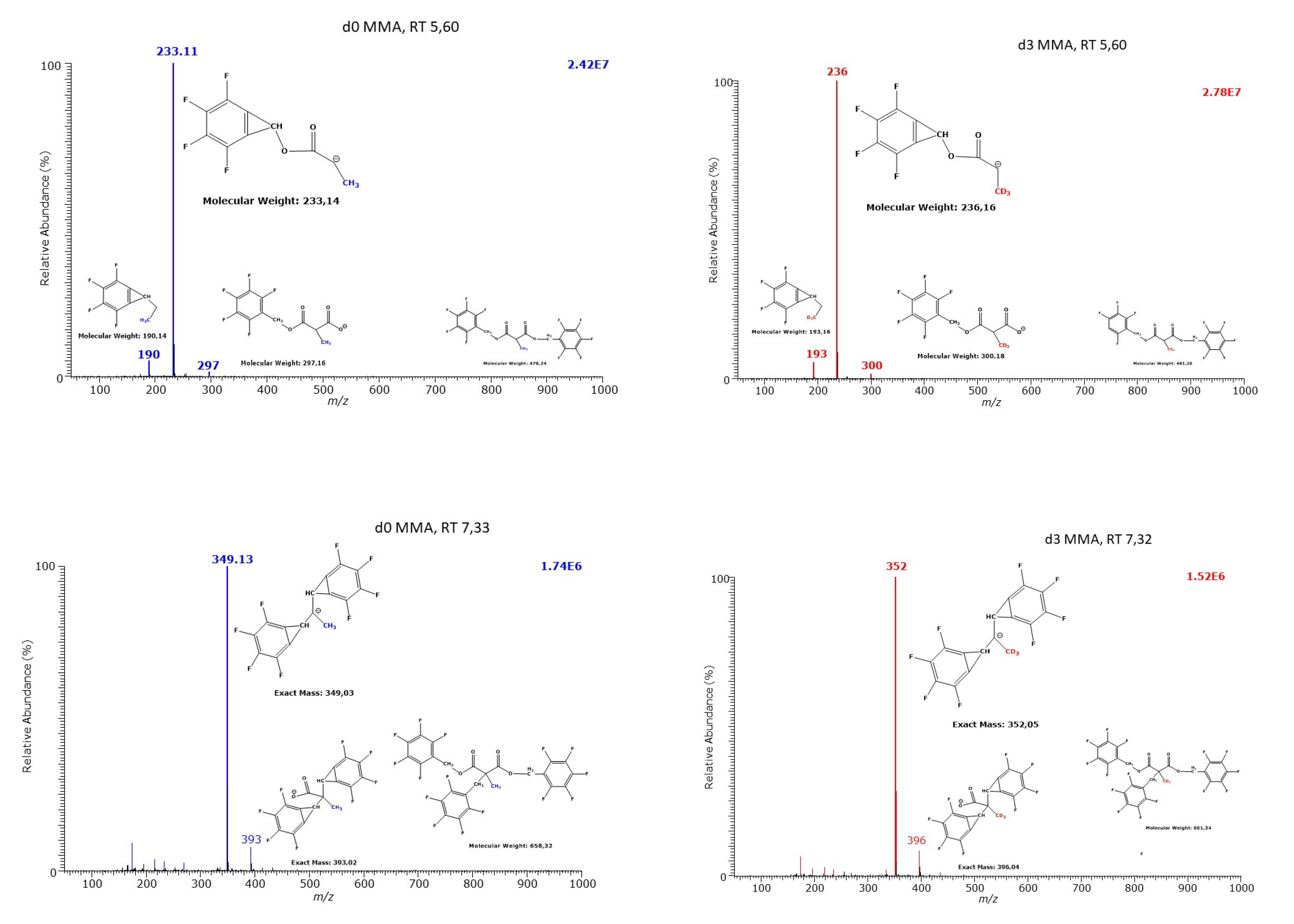 Molecules 27 05202 g001