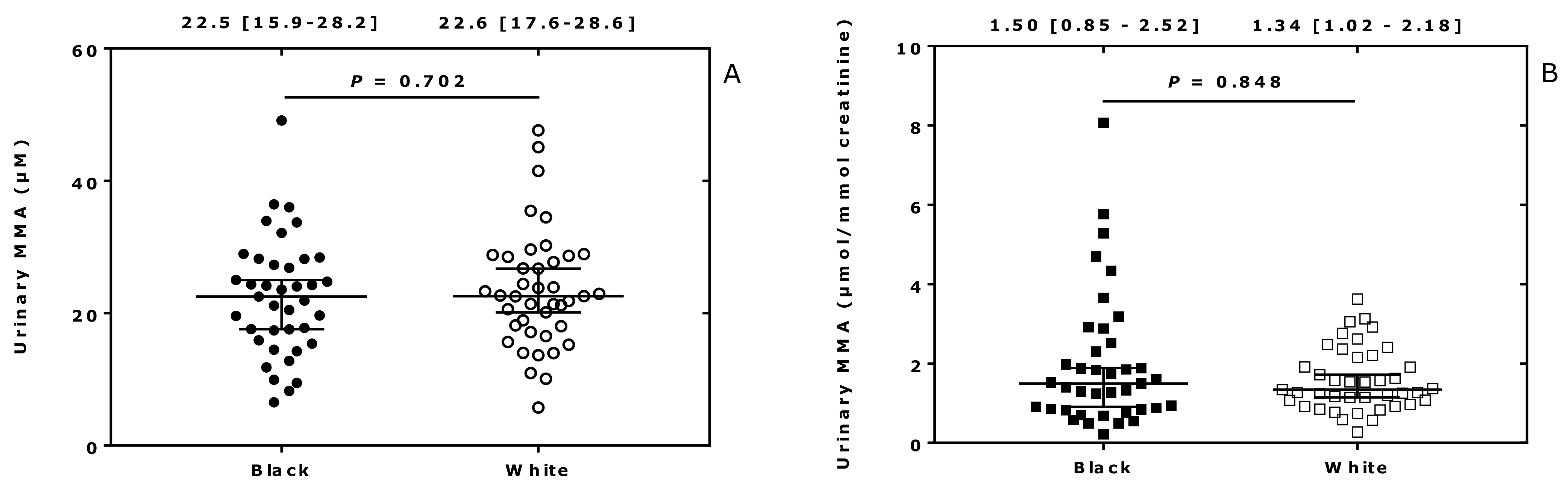 Molecules 27 05202 g002