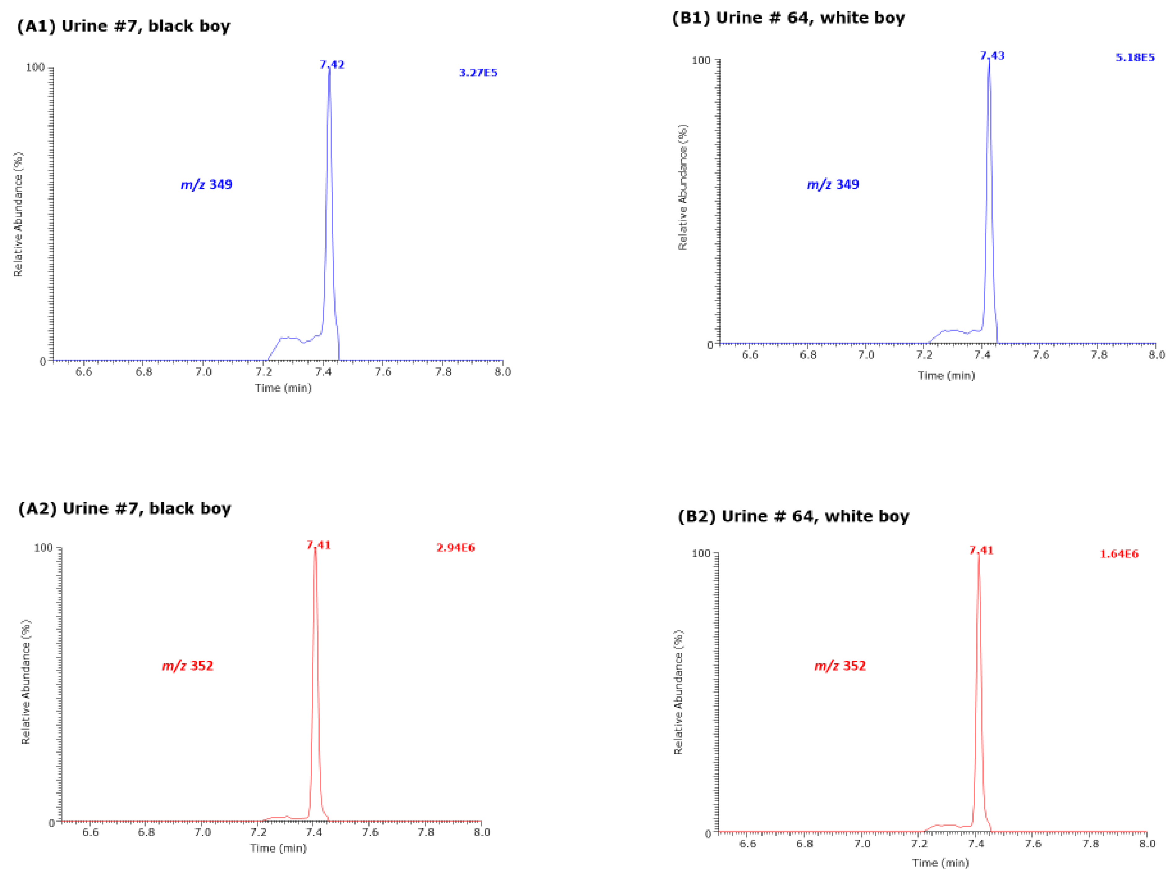 Molecules 27 05202 g003