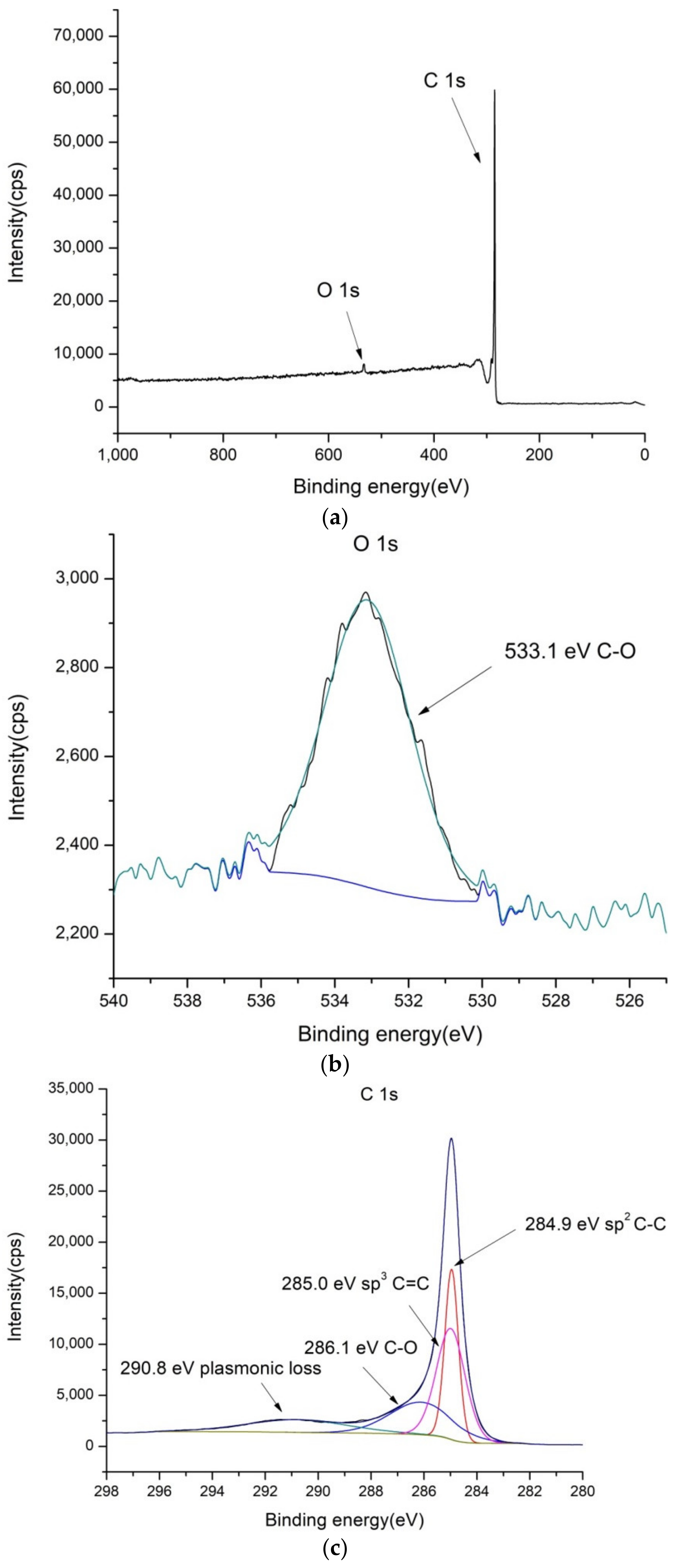 Molecules 27 05203 g001