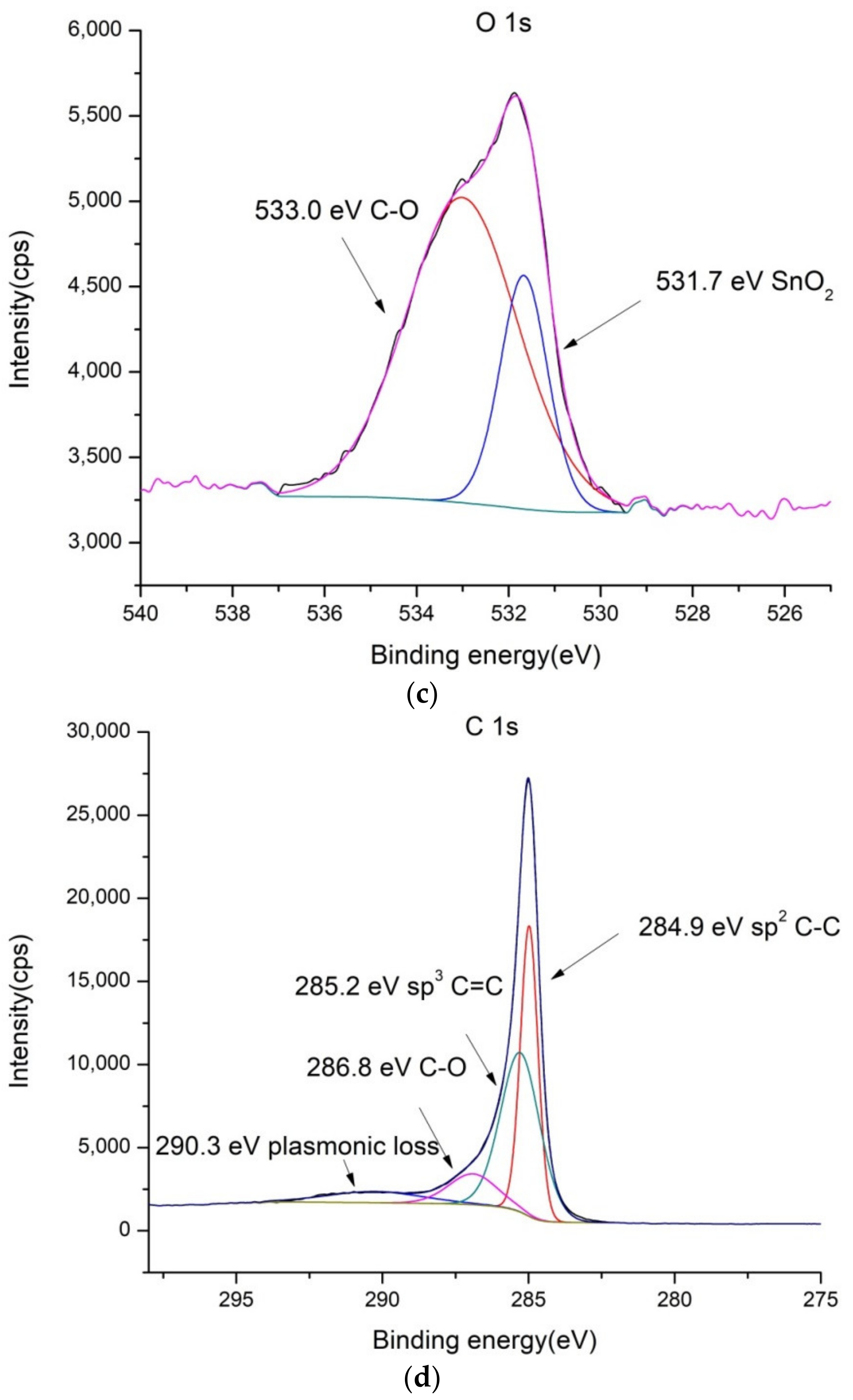Molecules 27 05203 g002b
