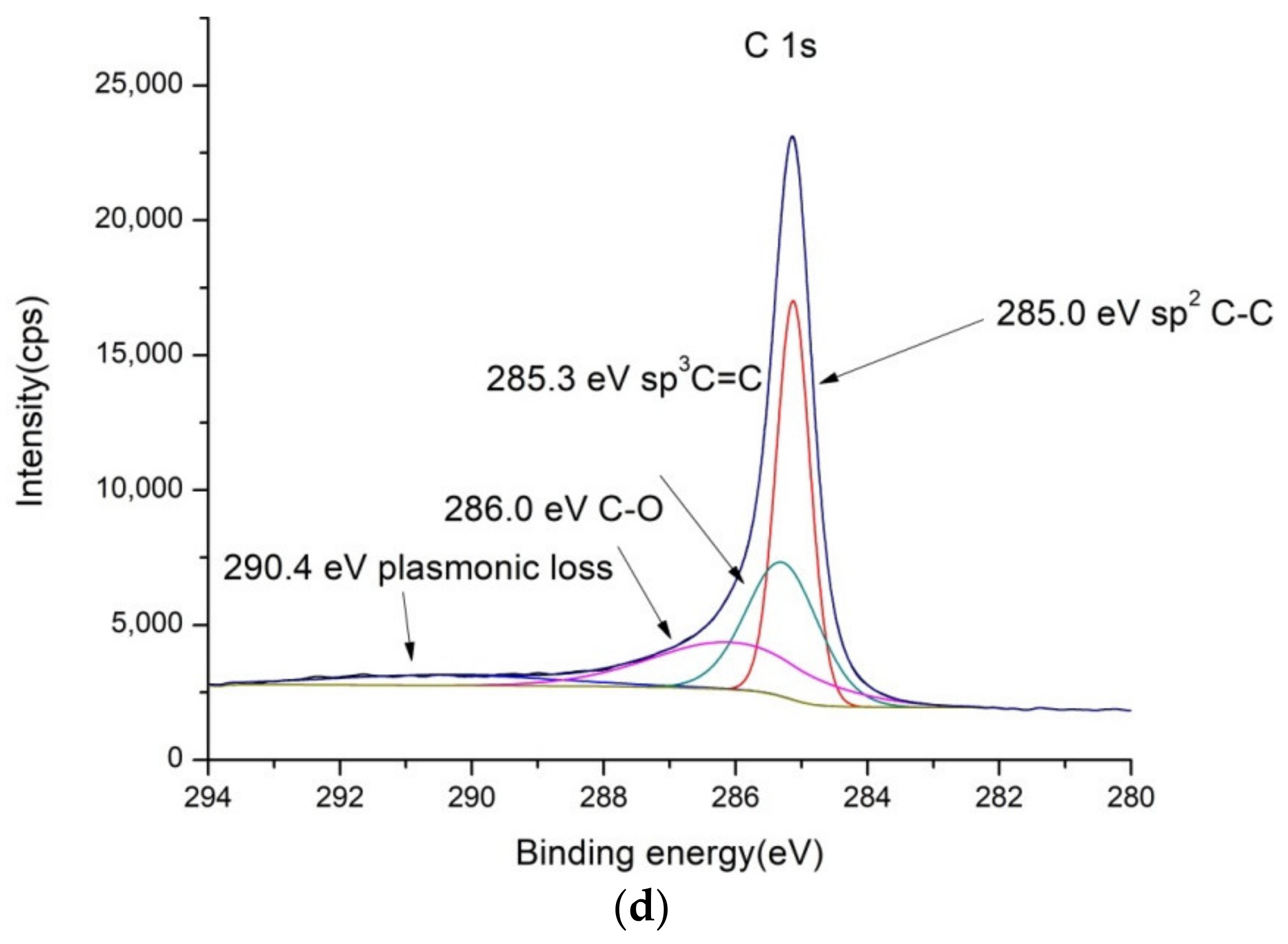 Molecules 27 05203 g003b