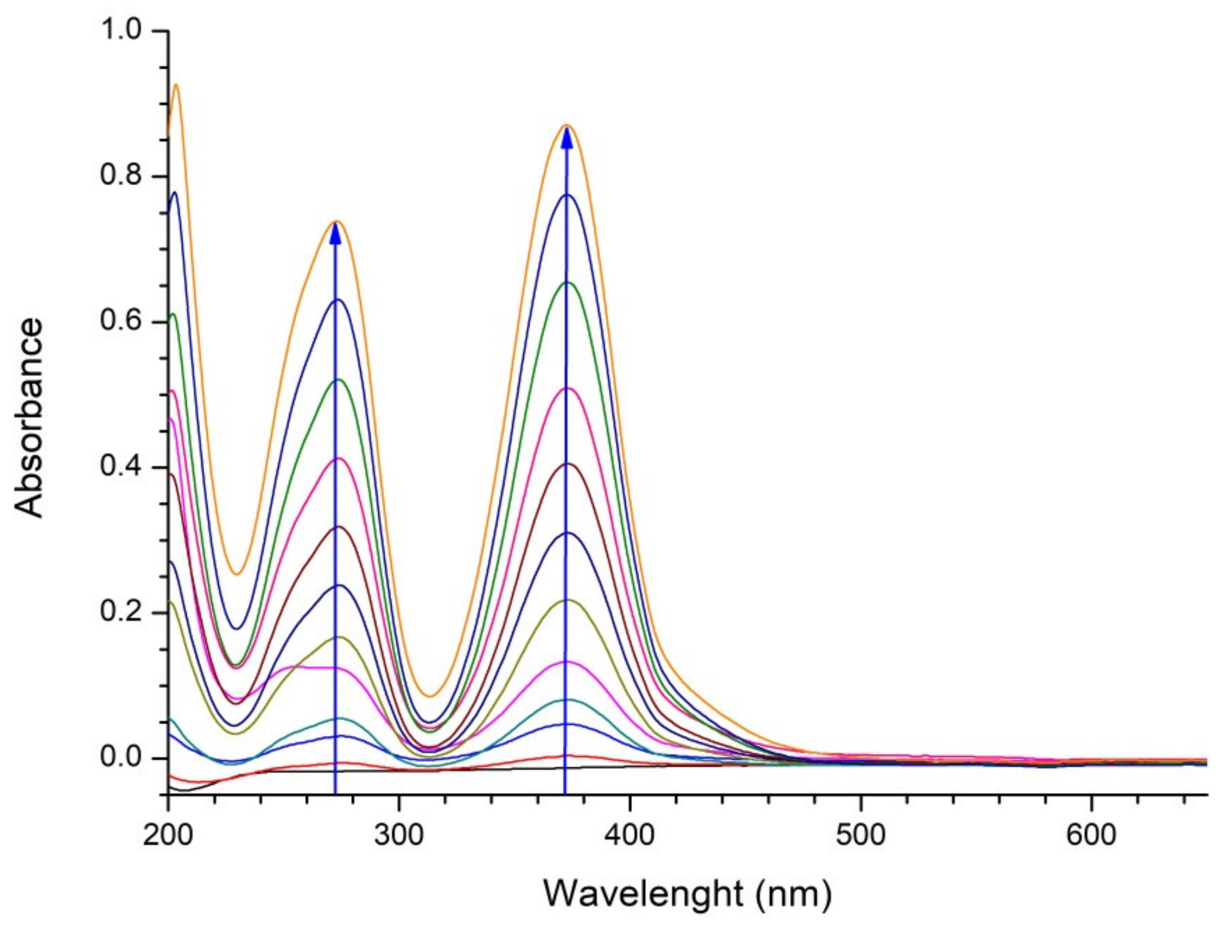 Molecules 27 05203 g005