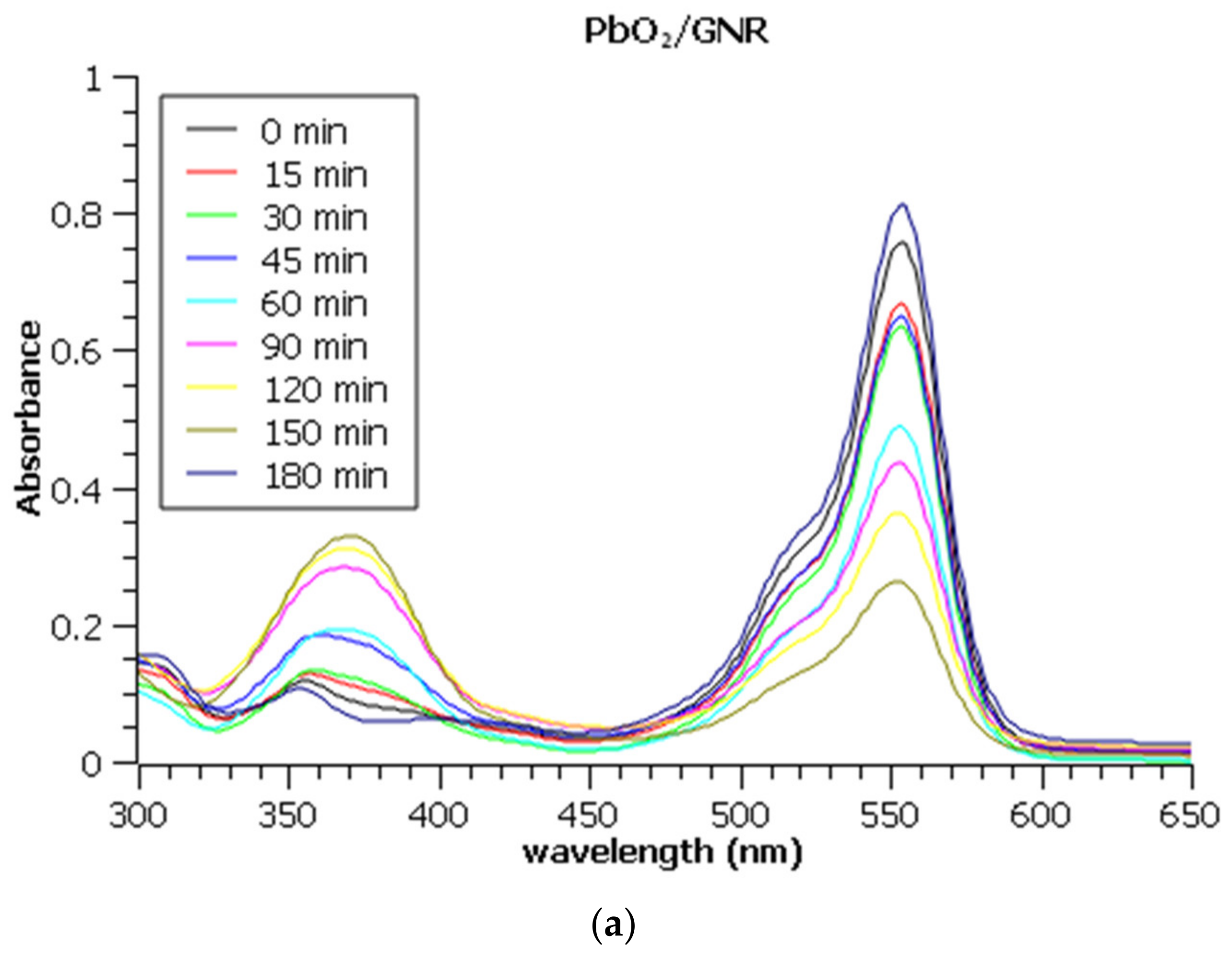 Molecules 27 05203 g006a