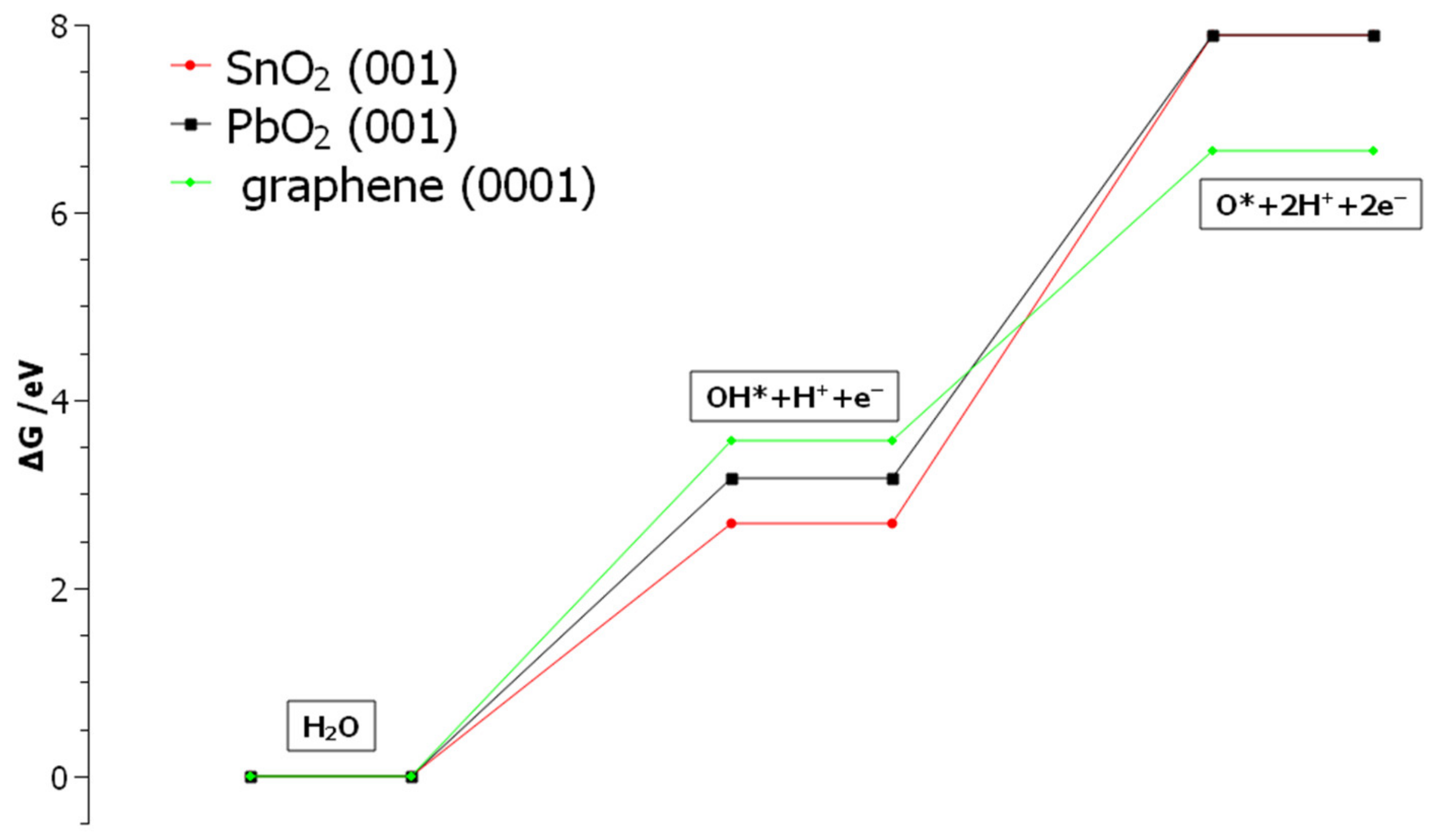Molecules 27 05203 g009