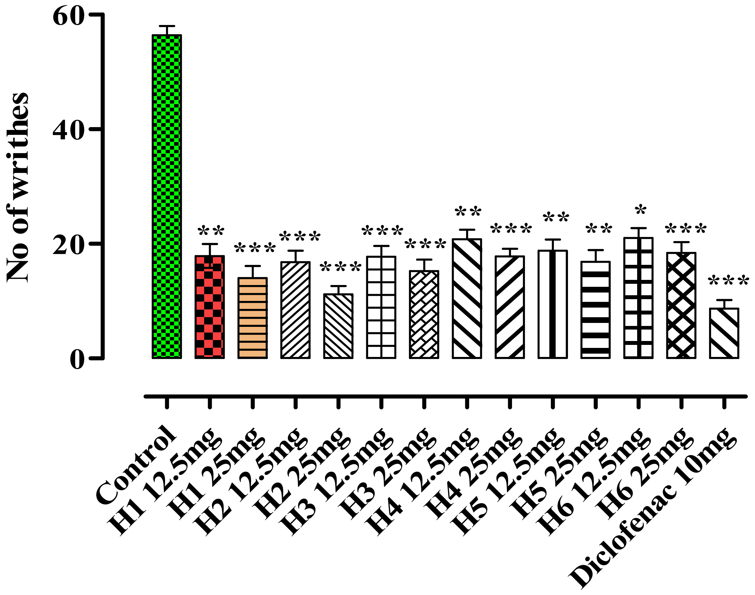 Molecules 27 05206 g001